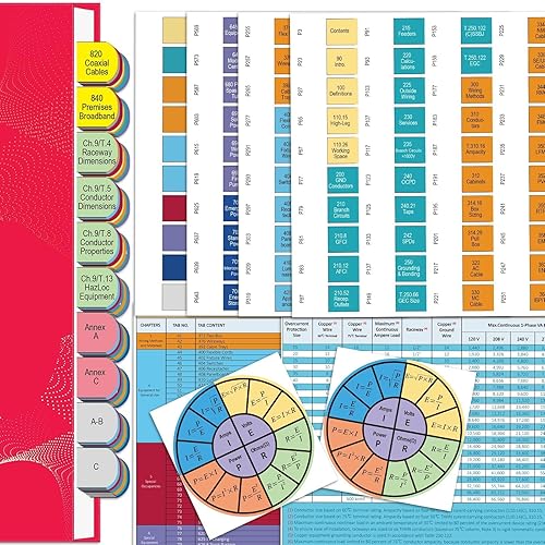 Goldenfox Plastic Electrical Code Tabs for The 2023 NEC (Book