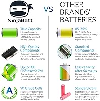Vista 2 de Batería NinjaBatt para Dell J1KND N7110 N5010 N4110 N7010 3750 N5110 N4050 9T48V M5030 N5030 3550 N5050 N5040 3520 17R 1540 4T7JN P20G N4010 3420