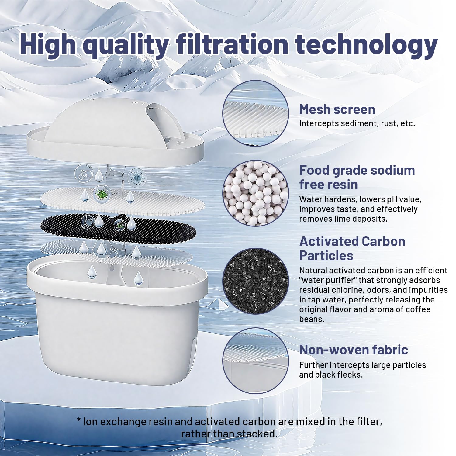 Koala Cartucce filtranti Waterdrop compatibili con Brita Maxtra+ Plus, filtro per l'acqua Maxtra Pro All-in-1, compatibili con le cartucce Brita Marella, certificate TÜV SÜD e NSF (confezione da 12)