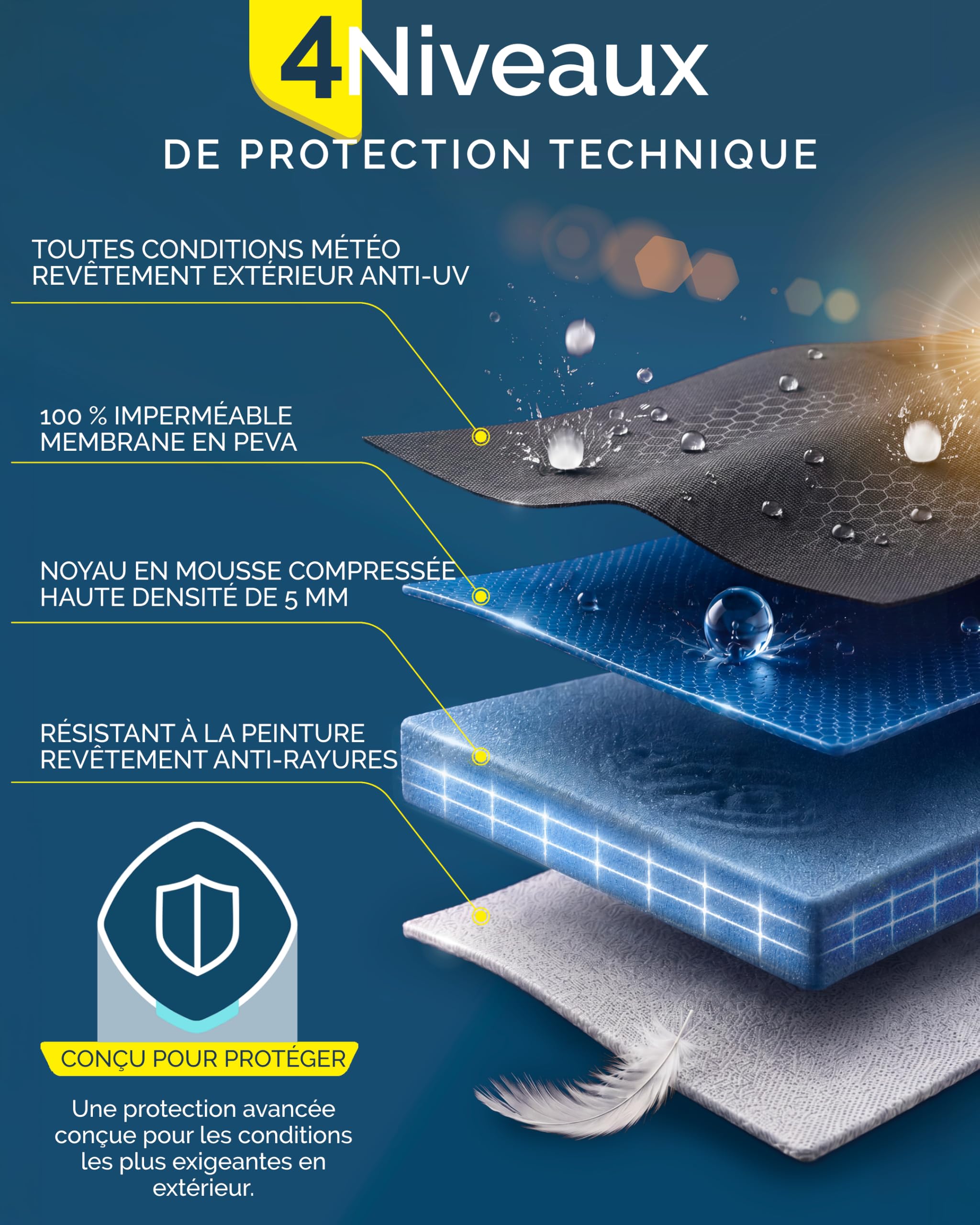 ARLUM Shield - Bache Anti Grele Voiture SUV 5mm - Modele Top Protection