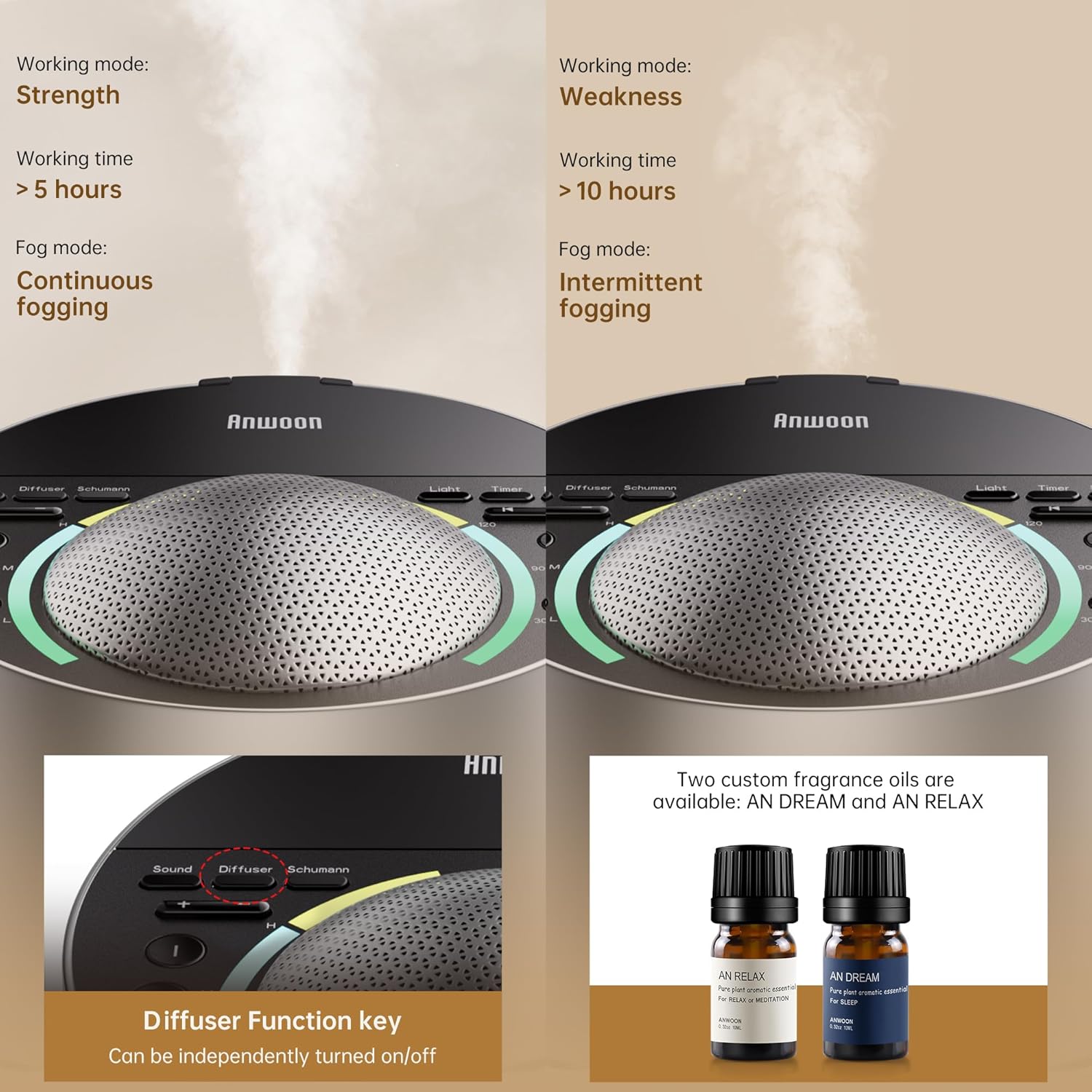 Aroma Diffuser Module is Available for ANWOON AN-AIO25-BU/GY/TL, 120ml Ultrasonic Essential Oil Diffuser,Cool Mist, Waterless Auto Off, Add Essential Oils for Sleep or Relaxation at Home, Office