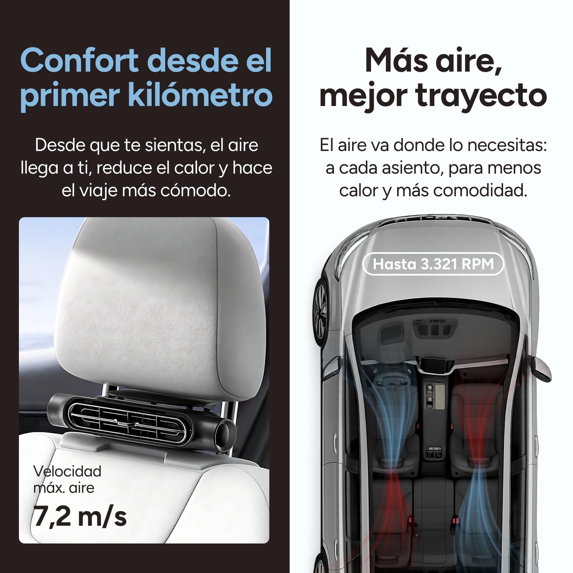 KSIX Ventilador para Reposacabezas Asiento de Coche con USB-C | Silencioso, Portátil y 4h de Autonomía | Ideal Para Niños