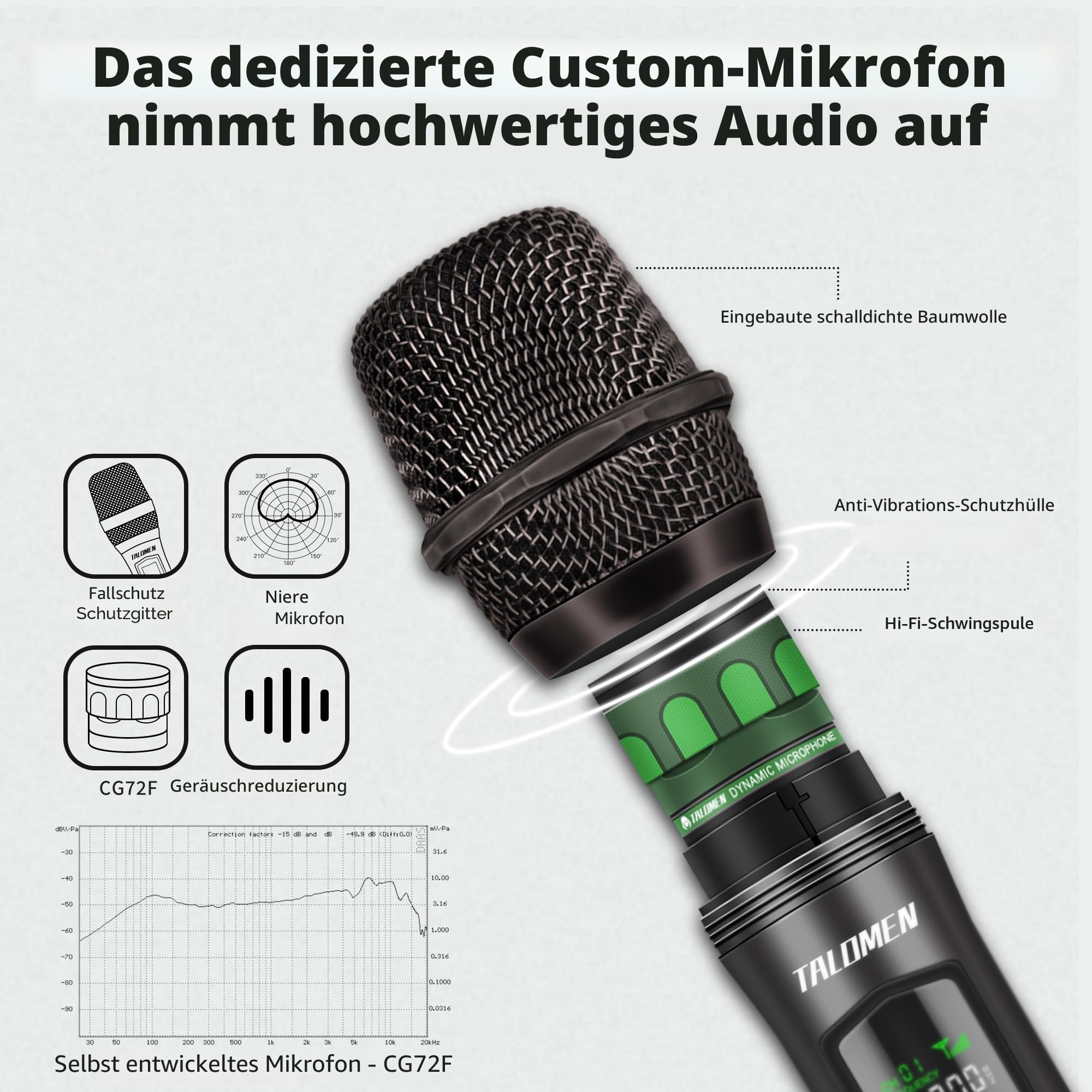 talomen Mikrofon kabellos,Drahtloses Funkmikrofon Wireless Microphone,Dual Mikrofon Kabellos Set,Handmikrofon dynamisch Microfono Mic mit,DJ Gesang Rede Kirche,Party,Hochzeit,Bühne,K60-2