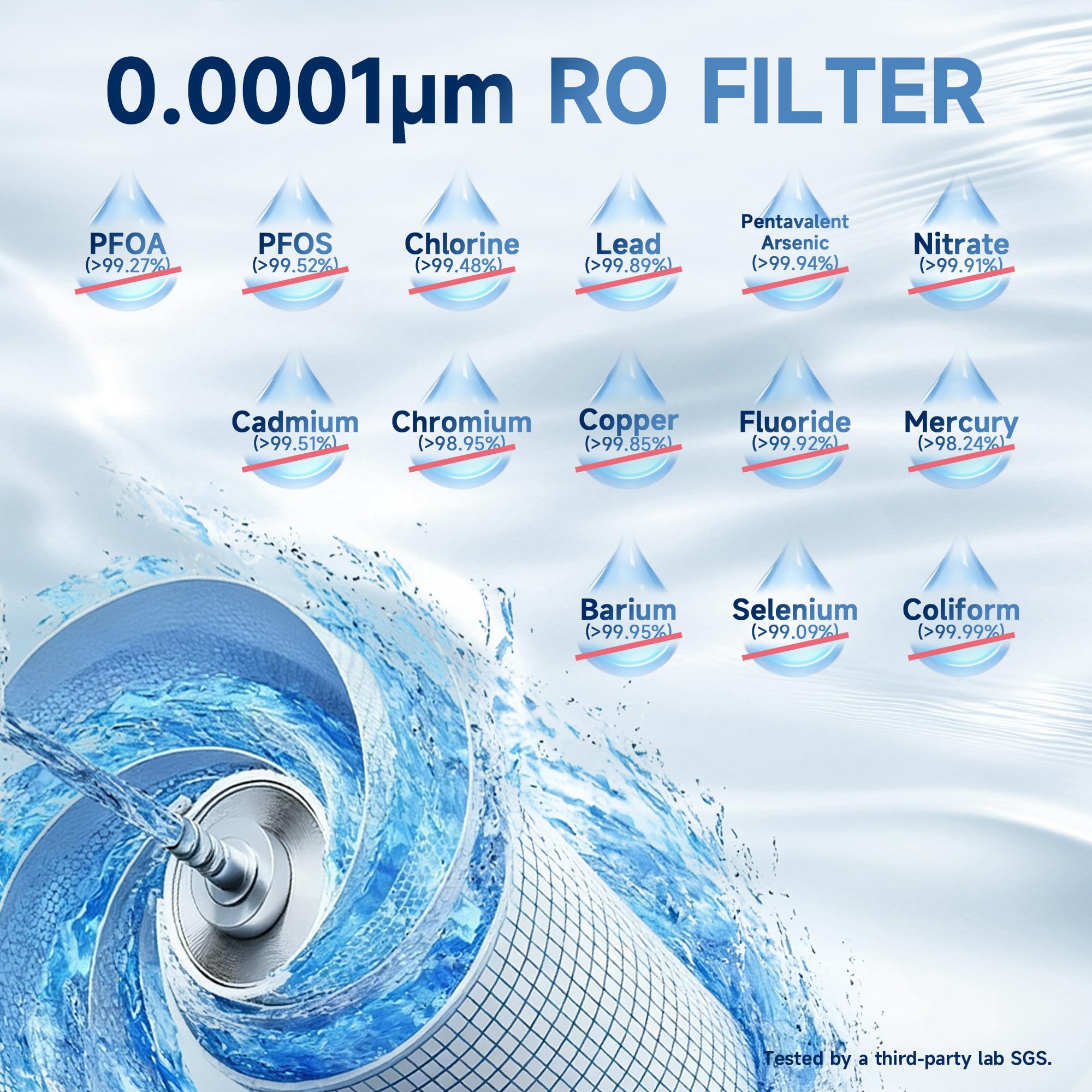 AQUALTRA Set da 8 filtri sostitutivi per sistema di osmosi inversa sottolavello USF-4RF-100, confezione da 8 filtri: 5 PP + 1 CFC + 1 RO + 1 ACB-ALKA
