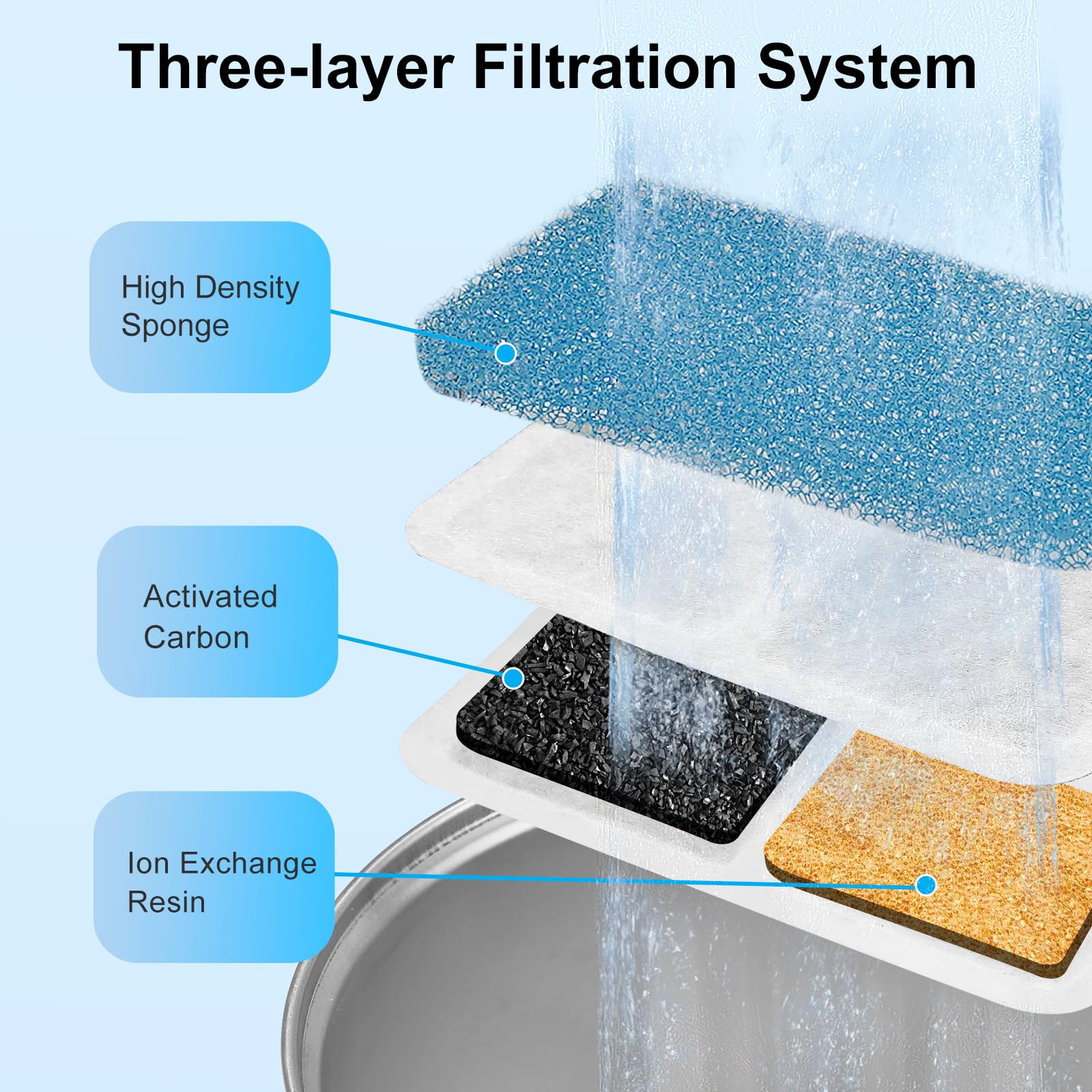 Filtros de fuente de agua para gatos de repuesto compatibles con fuente de agua para gatos, filtros de fuente para gatos para filtros de fuente de acero inoxidable de 2 L (paquete de 12)