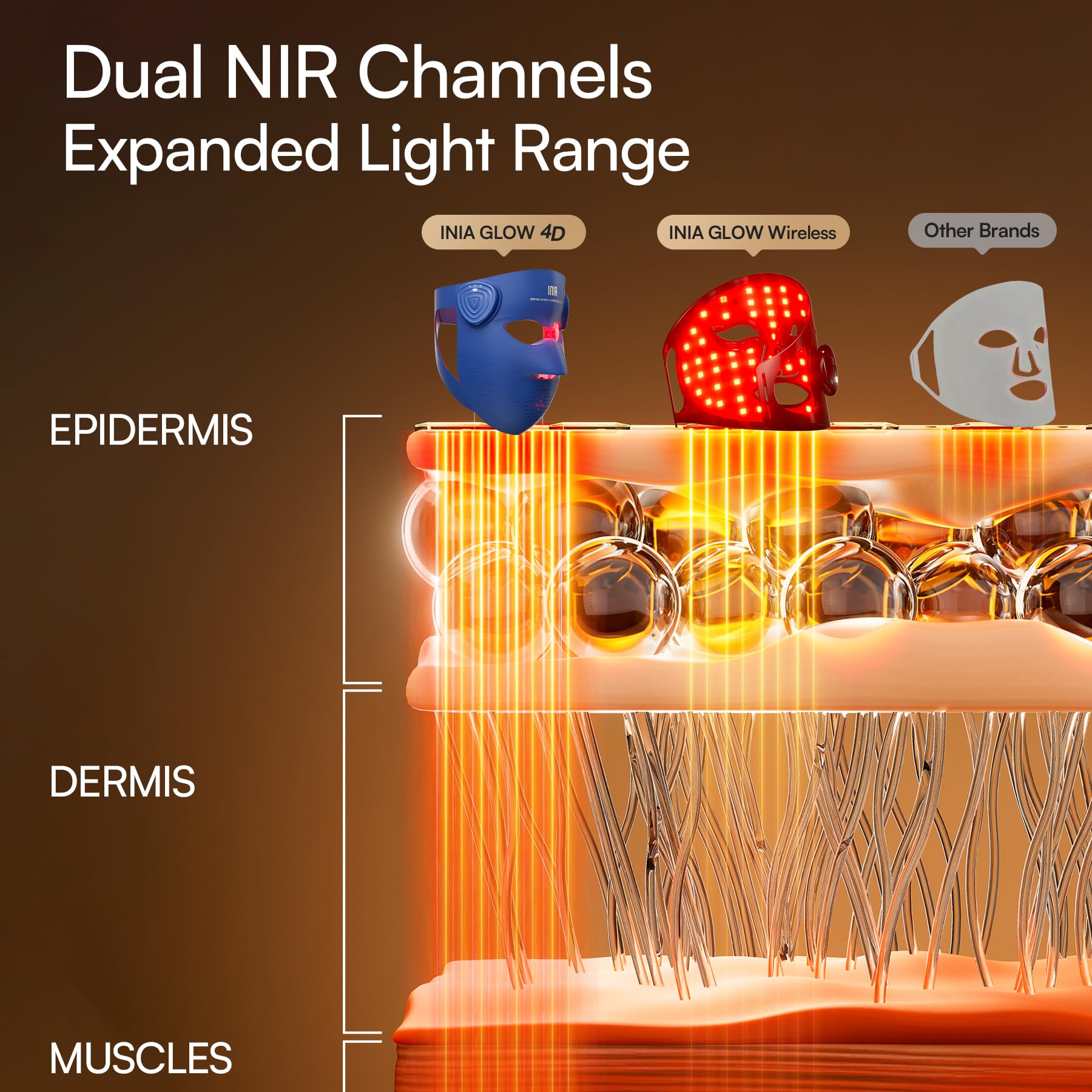 INIA Glow 4D Wireless Red Light Therapy Mask for face – Dual NIR, 320 LEDs, 4 Modes, Under-Eye Cooling, Cordless & Rechargeable LED Face Mask for Home & Travel, Skincare Gifts for Women Mom Wife, Blue