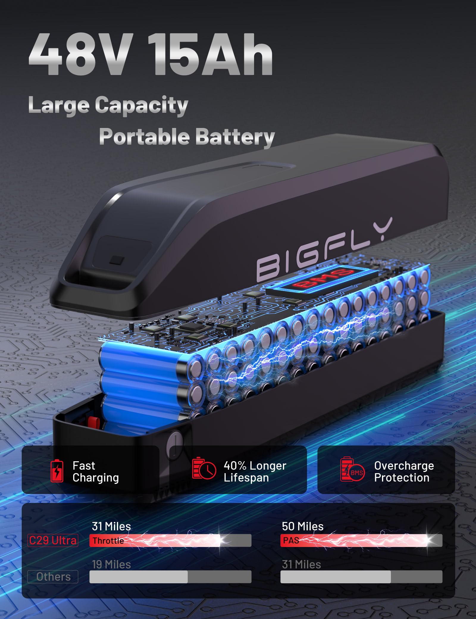 BIGFLY C29 Ultra Bicicleta Eléctrica para Adultos, Bicicleta eléctrica Todoterreno de 29 Pulgadas con Batería Extraíblde 48V 15Ah, 21 Velocidades & Frenos de Disco Hidráulicos Electrica de Montaña