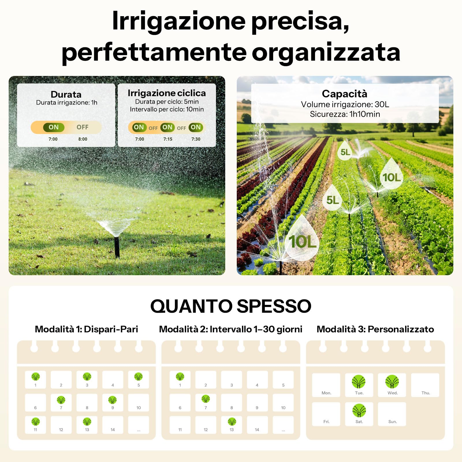 SONOFF SWV-ZFE Hydro ONE Zigbee Smart Timer per Irrigazione con Ingresso in Ottone, Timer per Irrigazione con Programmazione Adattata al Meteo e Misuratore di Flusso per Giardino e Prato, Compatibile