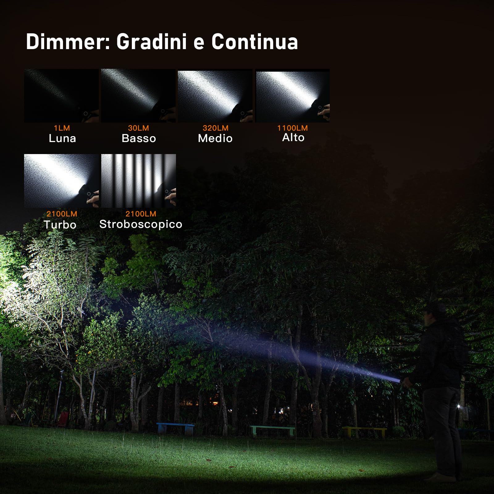 SOFIRN IF22A Torcia LED Potente 2100 LM,629 m,Torcia Ricaricabile USB-C, SFT40, Torcia Tattica e Outdoor per Campeggio, Escursionismo, Pesca e Emergenza