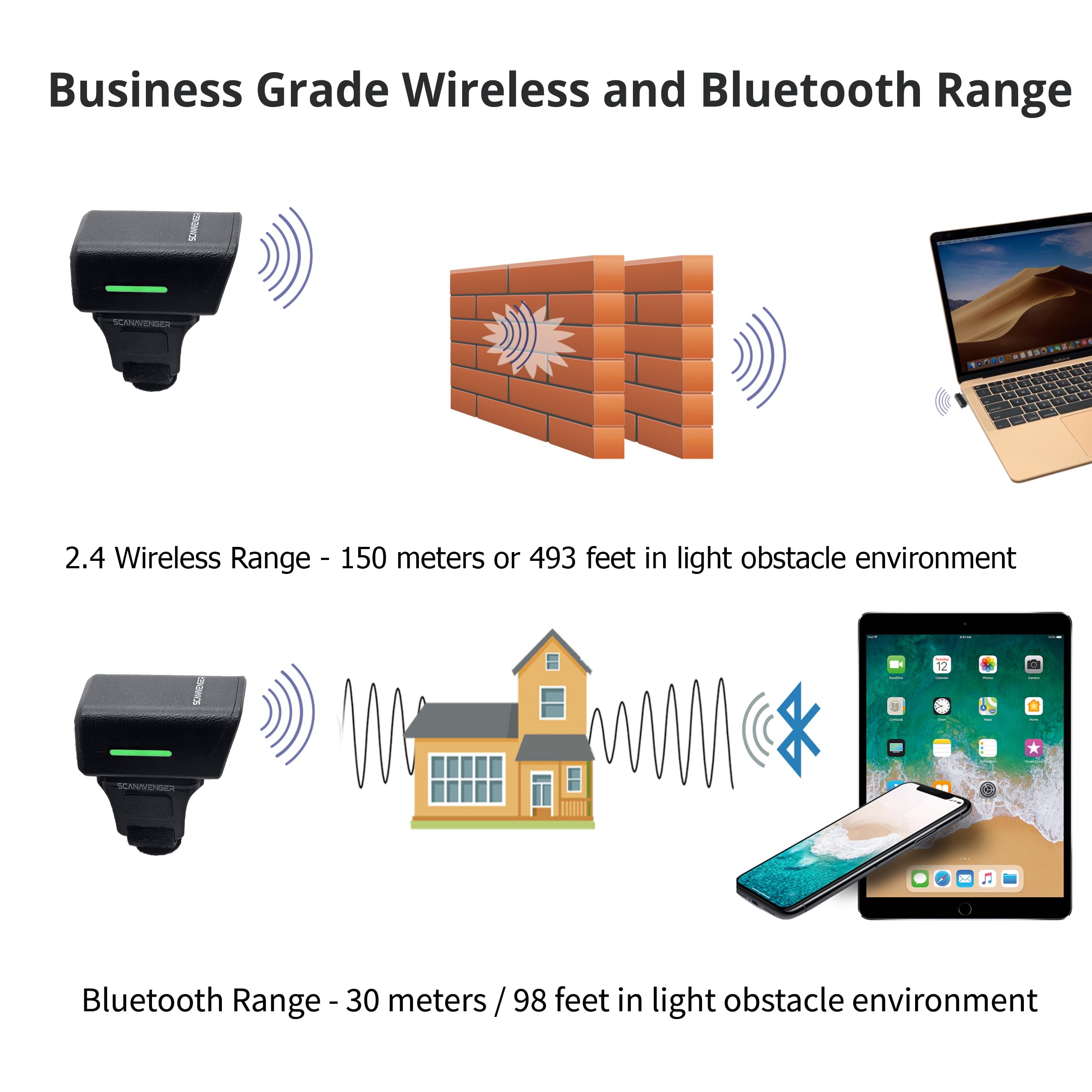 ScanAvenger Escáner de código de barras Bluetooth 1D 2D QR Ring - Mini lector de dedos inalámbrico portátil, USB y 2.4GHz, compatible con iOS, Android, Windows, para almacén, tienda e inventario
