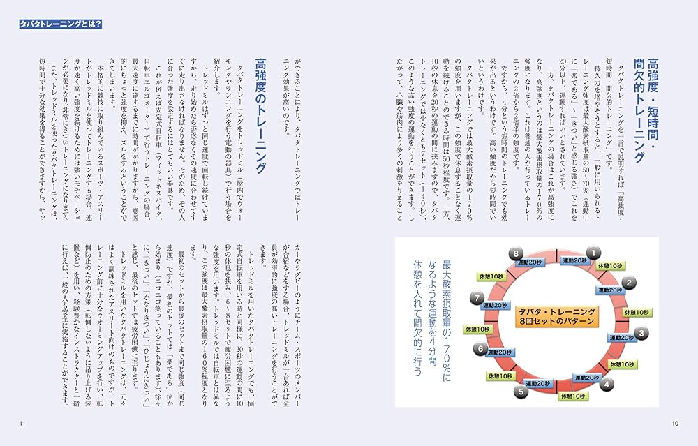 噂のタバタトレーニング 全トレーニング動画付き (扶桑社ムック