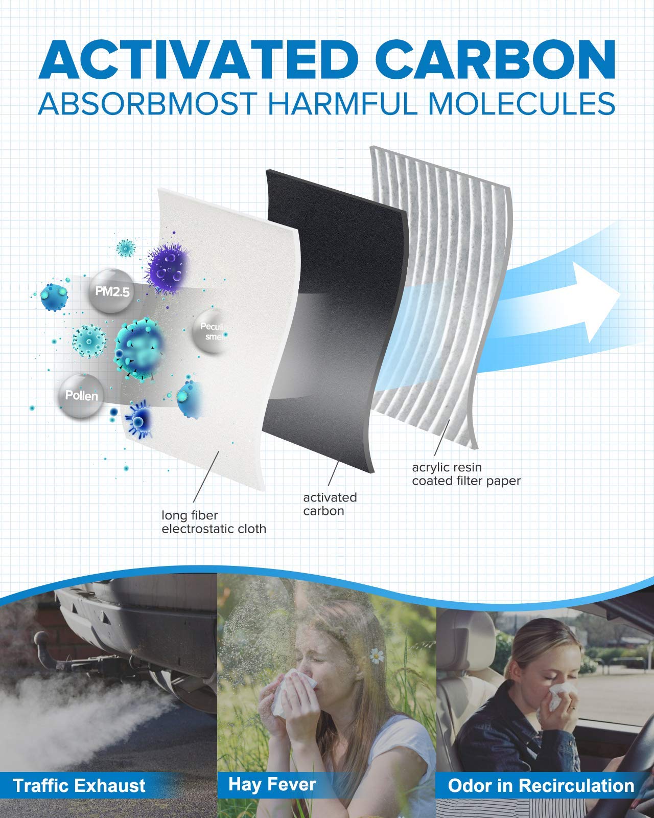 PHILTOP Cabin Air Filter, Replacement for CF10743, Town & Country 2008-2016, Grand Caravan 2008-2020, Armada 2017-2021, Premium ACF007 Cabin Filter with Activated Carbon Filter Up Dust Pollen Odor