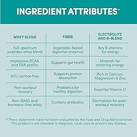 Designer Wellness, Designer Whey, Natural When Protein Powder with Probiotics, Fiber, and Key B-Vitamins for Energy, Gluten-Free, French Vanilla, 4 lb