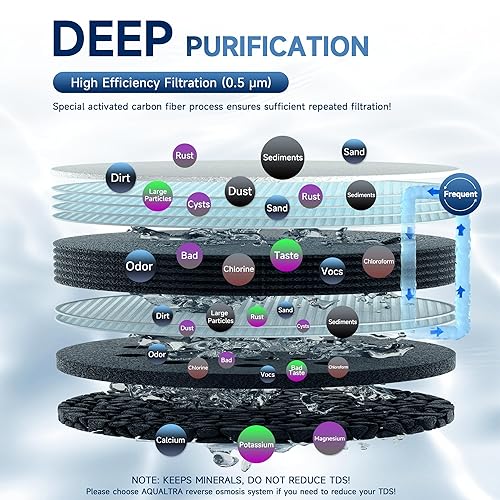 Miniatura 4 de AQUALTRA USF-3F-10 Filtro de agua ligeramente alcalino para debajo del fregadero, sistema de filtración de agua de 32000 galones con grifo, filtro
