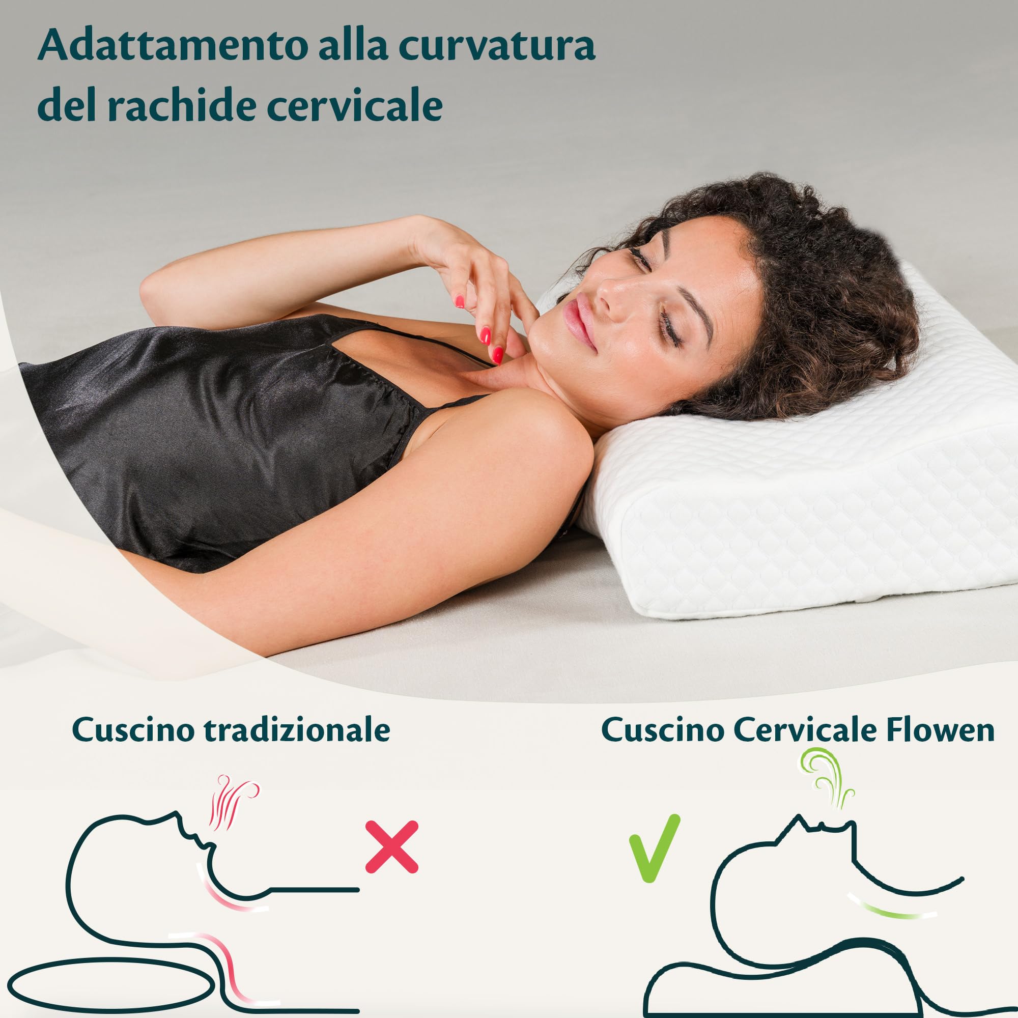Flowen Cuscino Cervicale Altezza Regolabile Memory Foam Guanciale per Dormire a Doppia Onda Ortopedico Ideale per Supporto al Collo Ergonomico Traspirante Antirussamento Anallergico Federa Lavabile