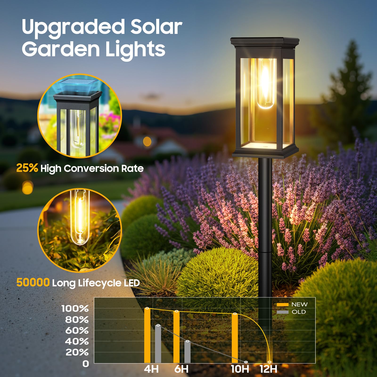 NEEMO Lampy solarne do ogrodu, 6 sztuk, jasne lampy solarne do użytku na zewnątrz, ciepła biel, 50 000 godzin, dłuższy czas pracy, wodoszczelne, solarne lampy ogrodowe na trawnik, taras, podwórko