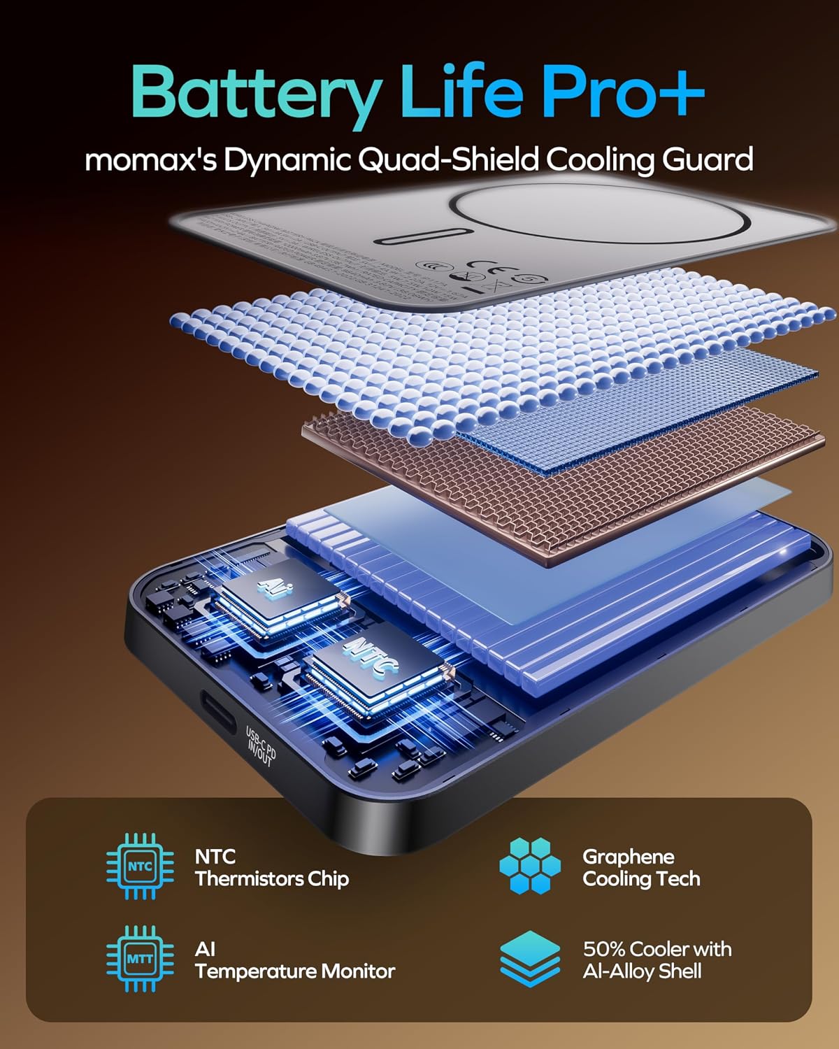 Diagram showing the internal safety and cooling layers of the MOMAX power bank.