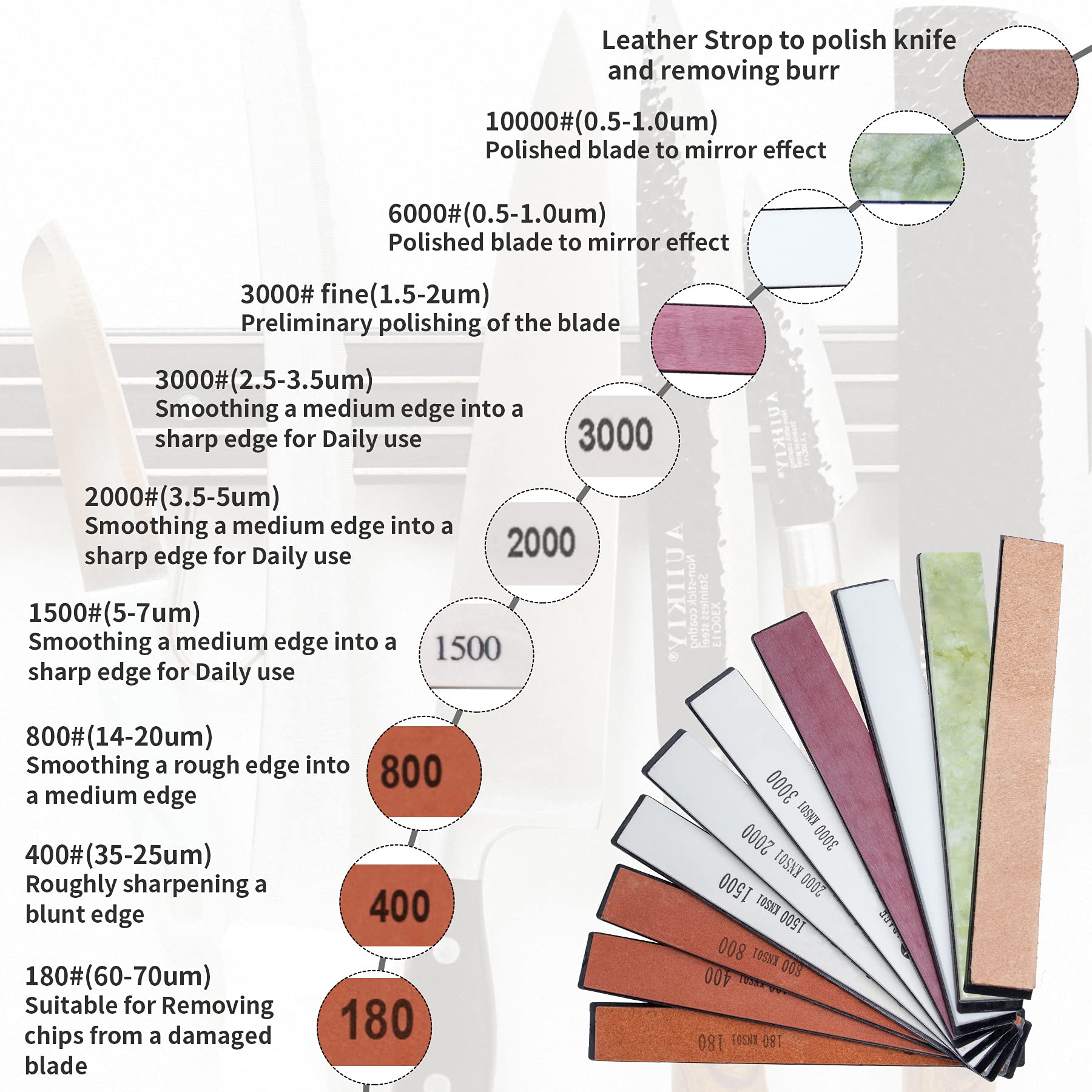 Kit 8 Pierres à Aiguiser CWOVRS - Grains 120, 320, 600, 1500 - Pour Couteaux, Ciseaux - Affûtage à Eau Ou Huile