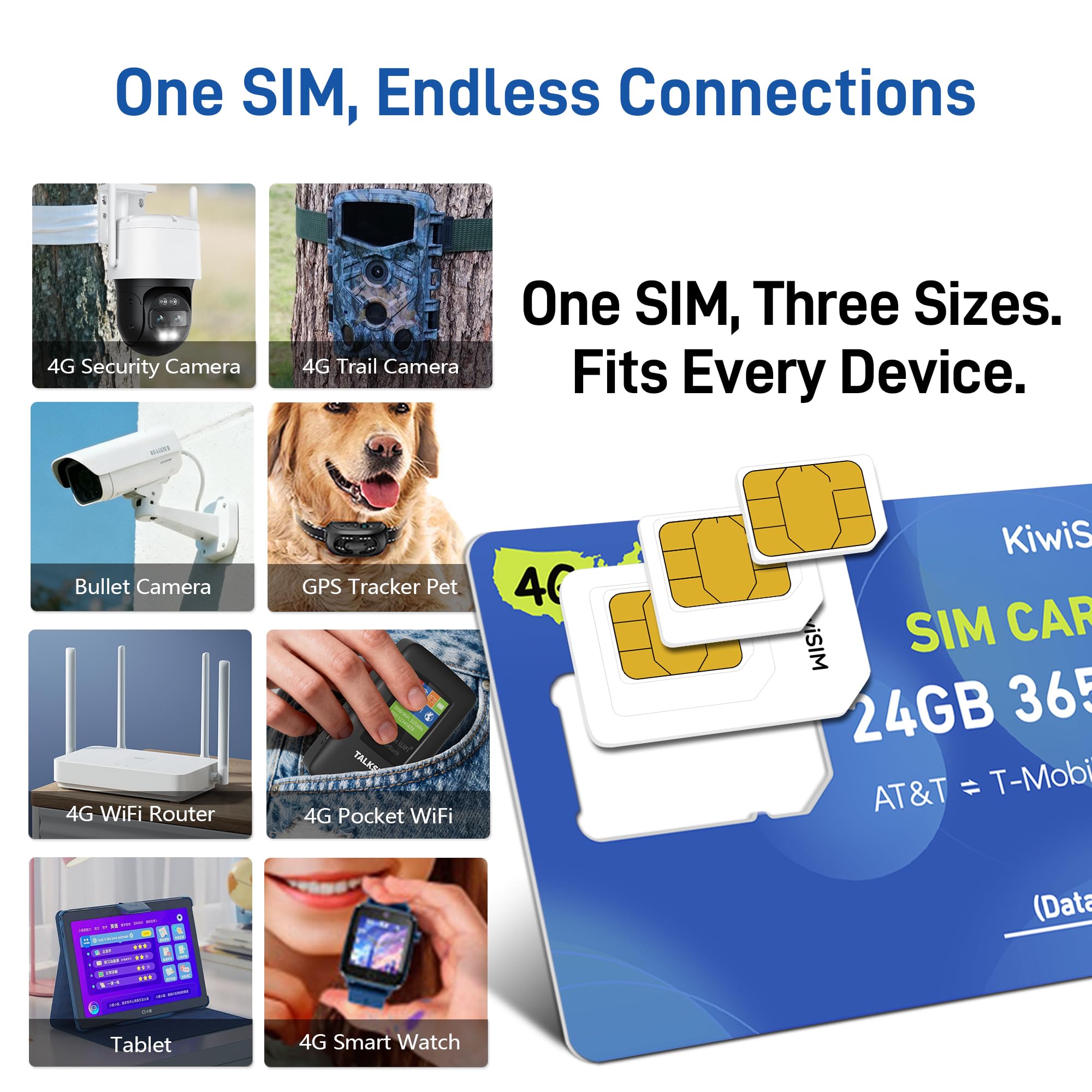 KiwiSIM Carte SIM prépayée, cartes de données 4G LTE, carte Iot préchargée avec 24 Go de données de 365 jours, prise en charge de la carte SIM britannique pour Vodafone Three O2, carte SIM uniquement