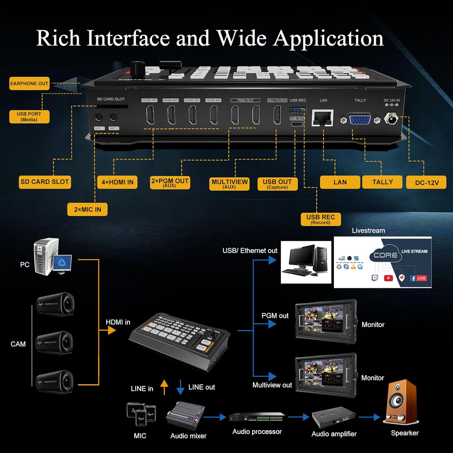 Diagram showing connections for AVMATRIX Shark H4