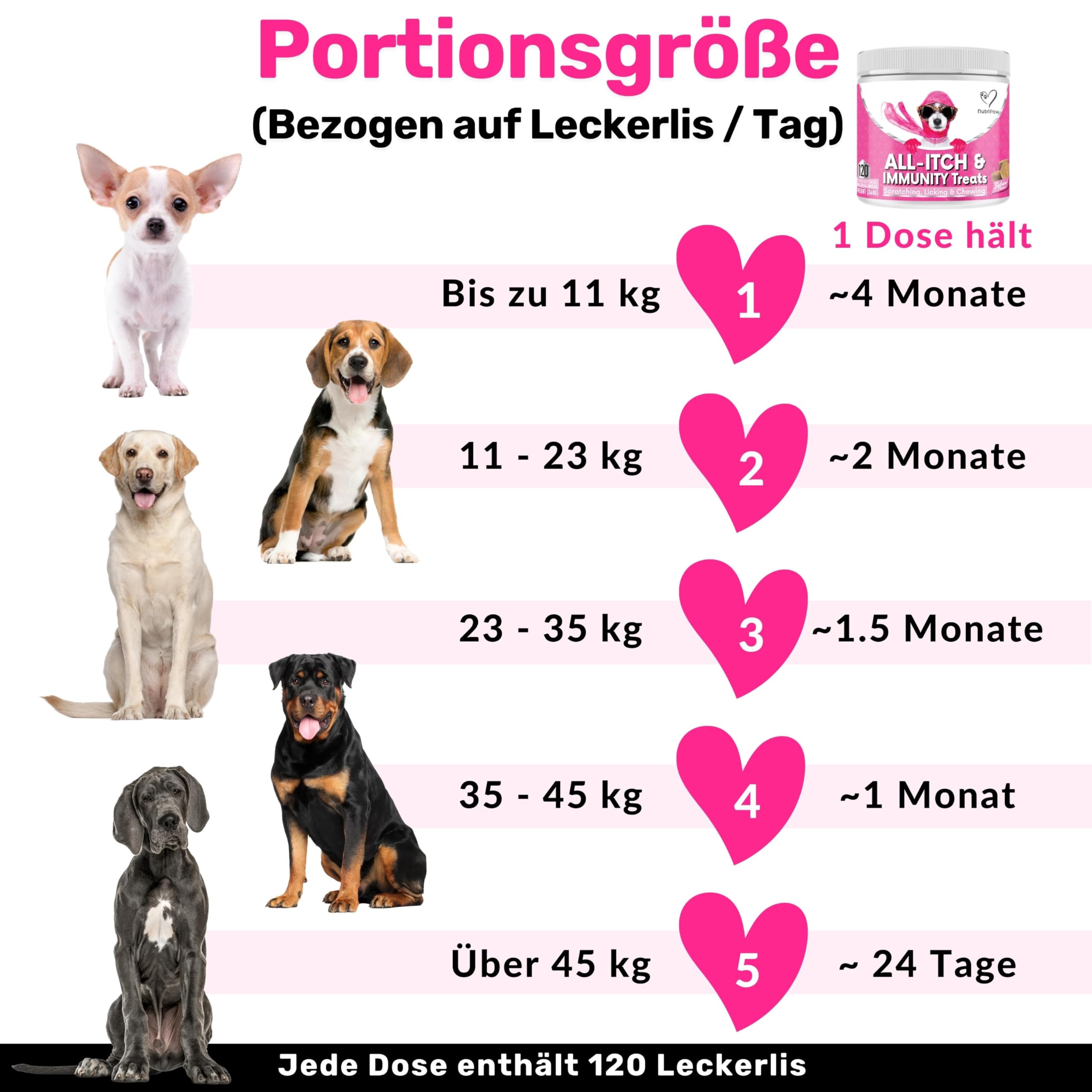 NutriPaw All-Itch Immunitäts-Leckerlis für Hunde - Beruhigt juckende Pfoten, Augen, Ohren, Haut - Beendet Jucken, Lecken, Kratzen - Perfekt für alle Hunde - Unterstützt saisonales Jucken