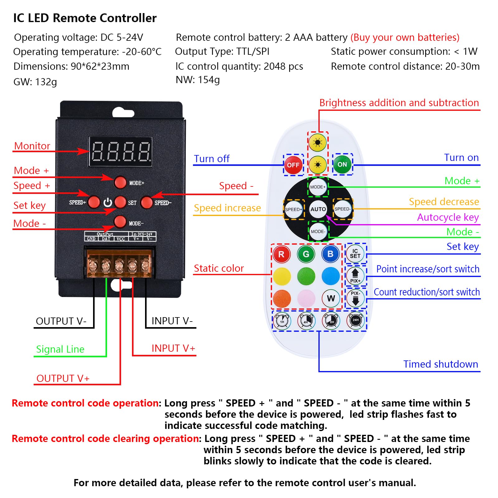 BENLUN Striscia LED COB WS2811 24V 20 Metri, RGB+IC Effetto Chase Luci LED | Strisce LED Dimmerabile Adesive 180W con Telecomando e Alimentatore per camera da letto, Cucina, Gaming, 10 Metri X 2