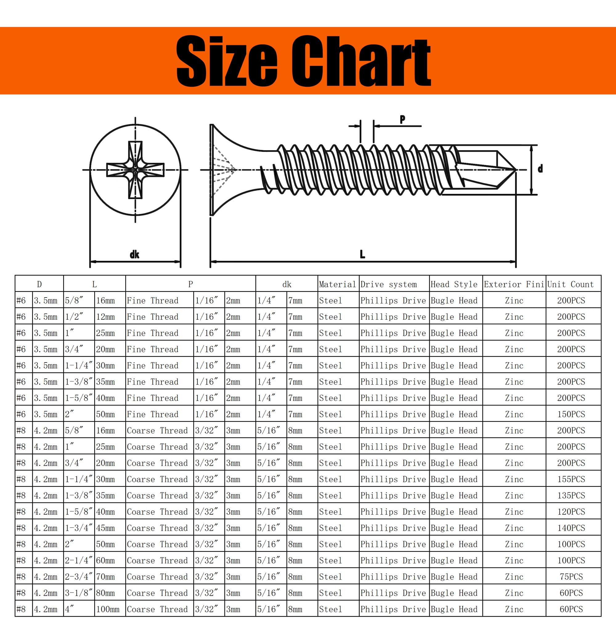 Suneke 200PCS M3.5 X 40mm High Hardness Drywall Screws, Zinc, Fine Thread, Phillips Drive, Bugle Head - Image 4