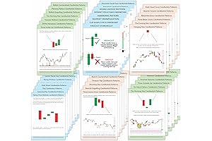 Gimly - Chart Patterns Cheat Sheet Posters for Trading Forex, Crypto, and...