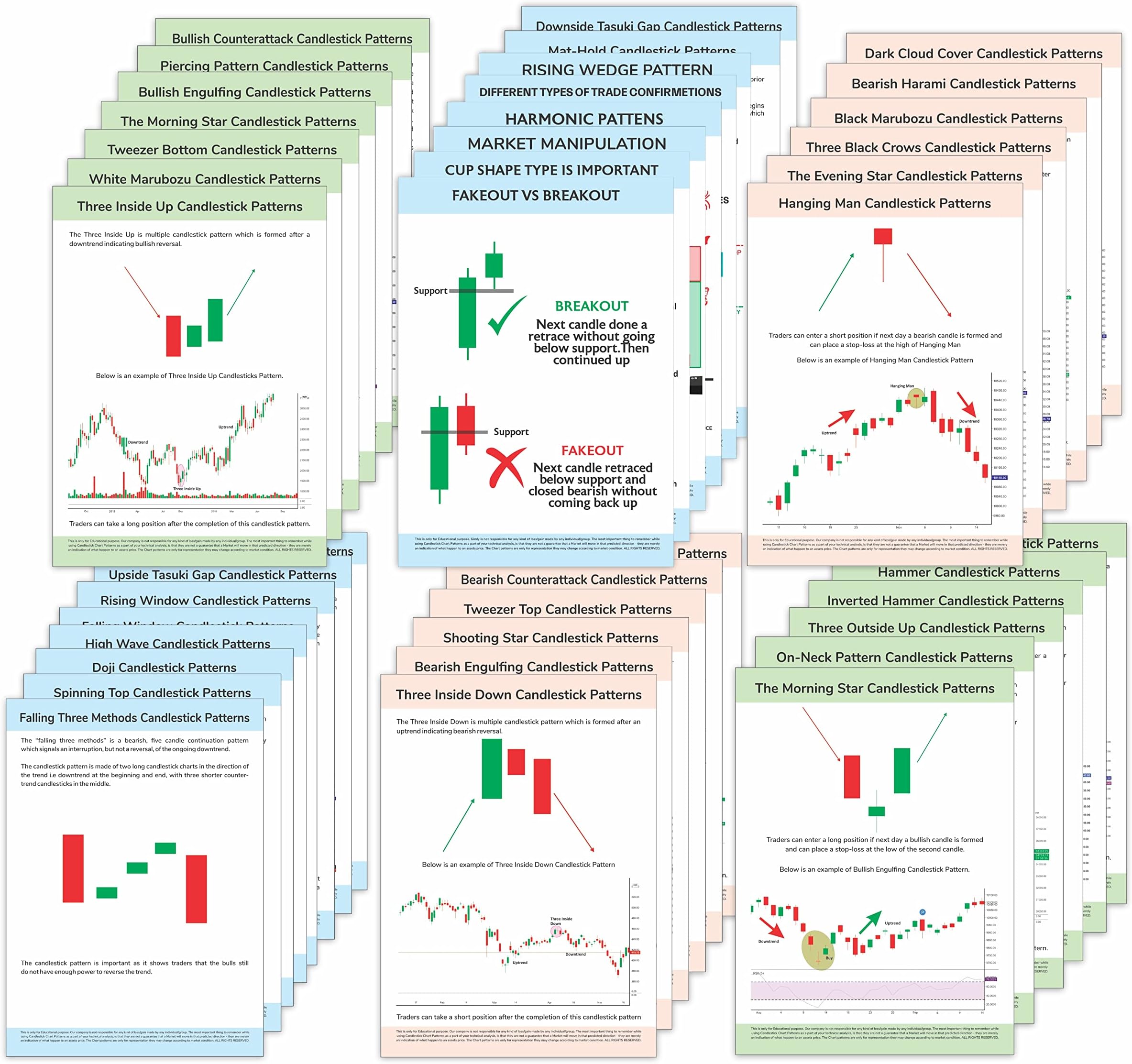 Gimly - Candle Stick Trading (Set of 40) Stock Market Chart Pattern Poster 350 GSM Trading Pattern Sheets