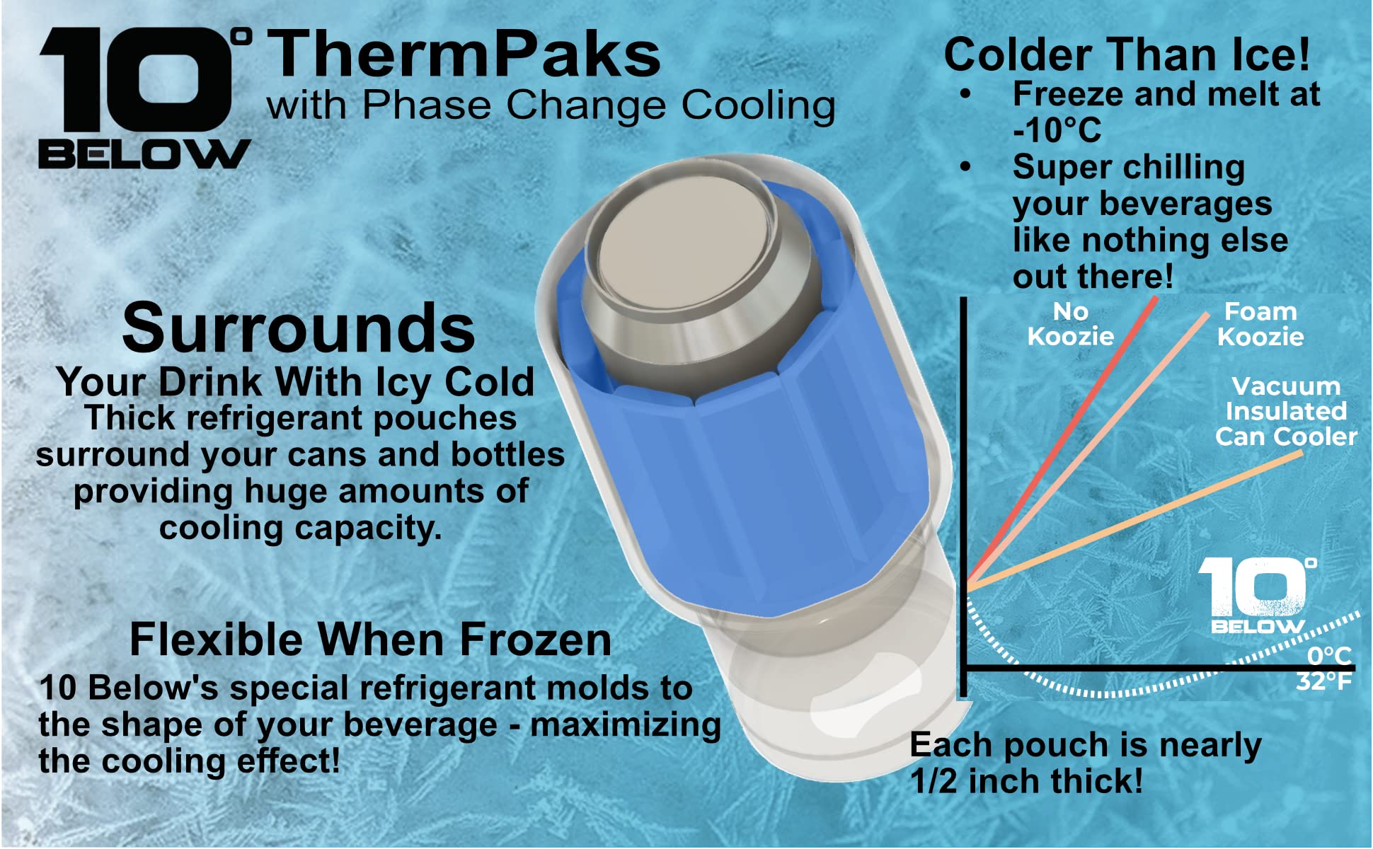 SKADI 10 Below Classic Party Pack - 6 Freezable ThermPaks | Colder Than Ice | Cools Your Drink to Zero and Below! | for Use with 10 Below Classic Can and Bottle Cooler