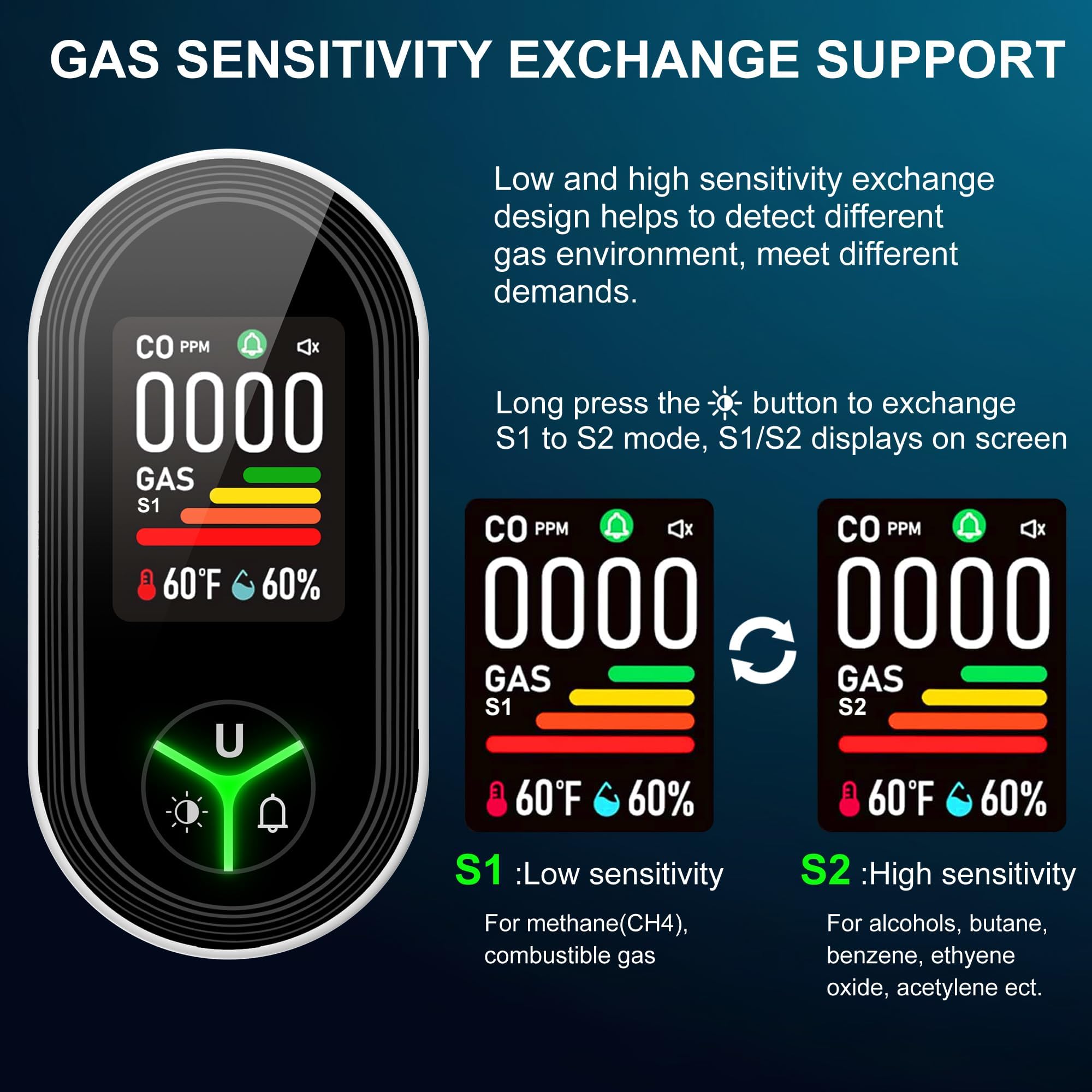Detector de Gas y Monóxido de Carbono con Enchufe para Hogar, Alarma de CO para Casa, Alarma de Gas Combustible para Gas Natural LPG Metano Propano Butano, Blanco, PTH-24E
