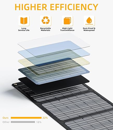 Miniatura 5 de Panel solar portátil SUNNOBE con cable 3 en 1, cargador de panel solar plegable de 30 W con amperímetro digital para campamento y senderismo,