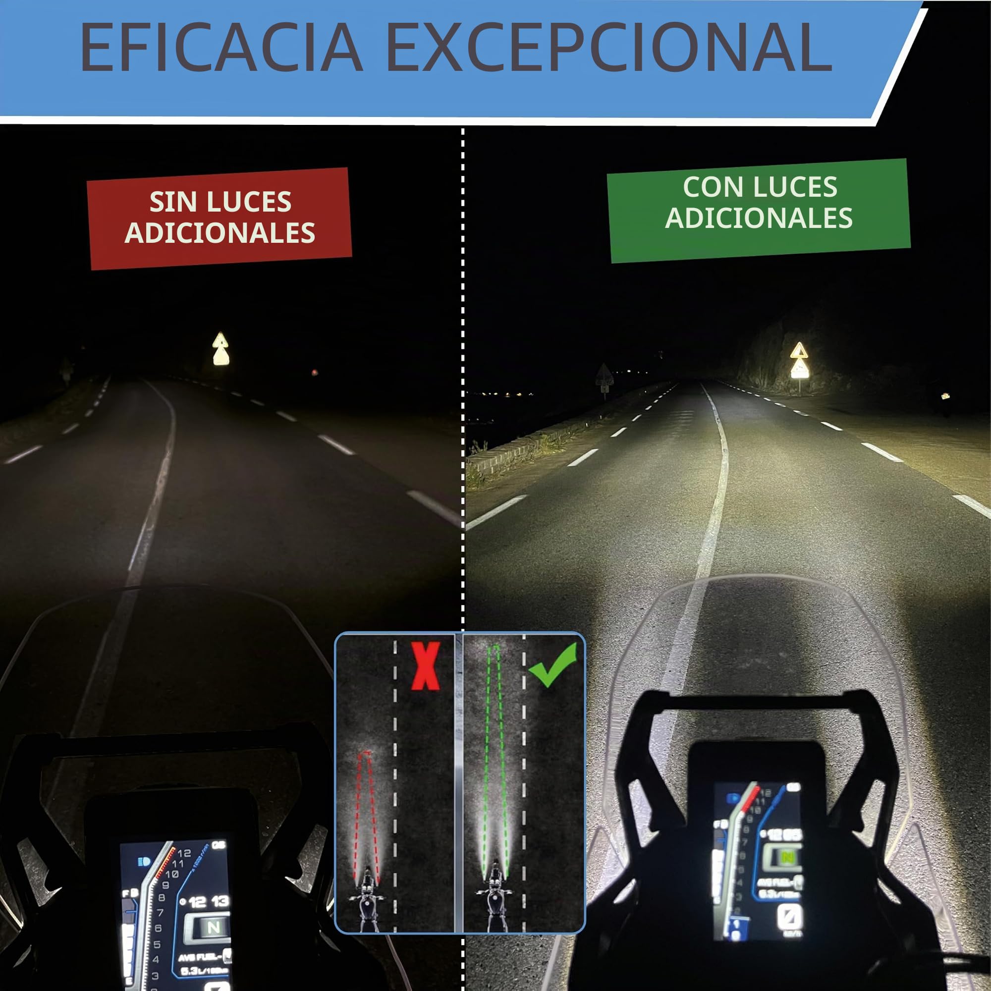 PASSION MOTO Luces adicionales LED antiniebla de largo alcance para moto quad 6000 lm potentes + rejilla de protección + cableado con relé CNC IP68