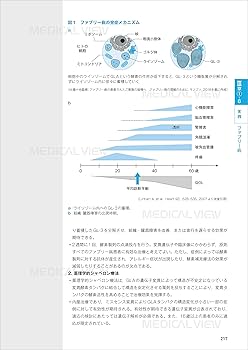 ザ・ベーシックメソッド　心不全　非薬物治療 ザ・ベーシックメソッド 心不全 非薬物治療 / 高陽堂書店