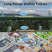 Vista 4 de Walkie Talkies para niños, recargable, paquete de 2, 3 millas de largo alcance, 22 canales, radio de 2 vías, mini wakey takey, cumpleaños, juguetes