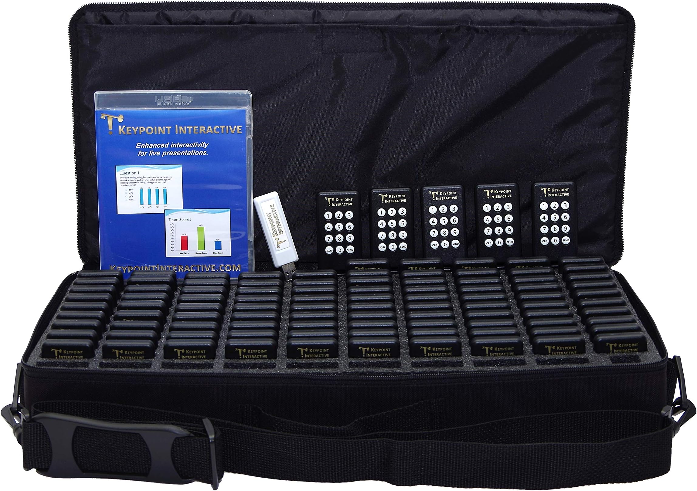 Audience Response System with 100 Keypads