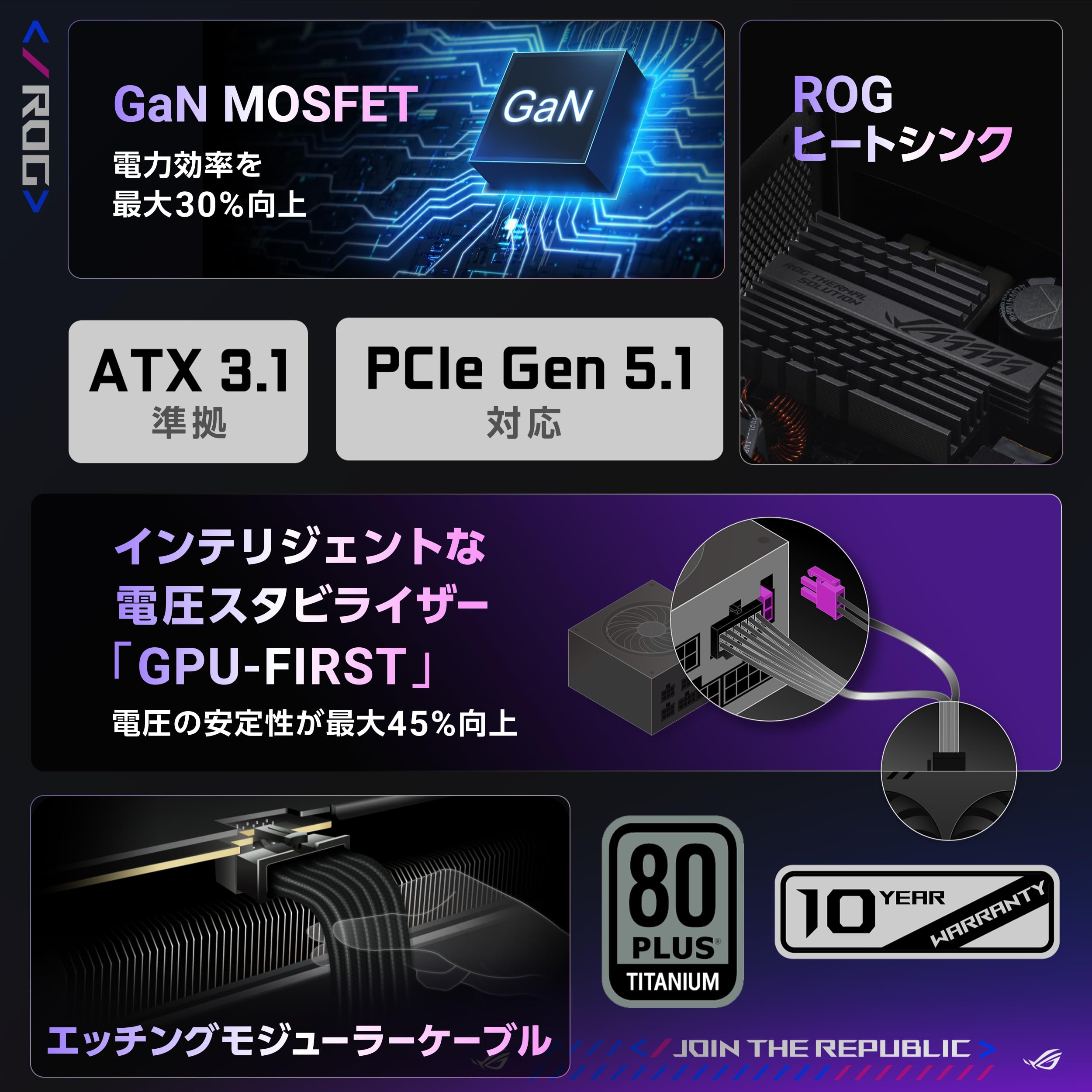 Amazon | ASUS ROG Thor 1600W Titanium III 電源ユニット 特許