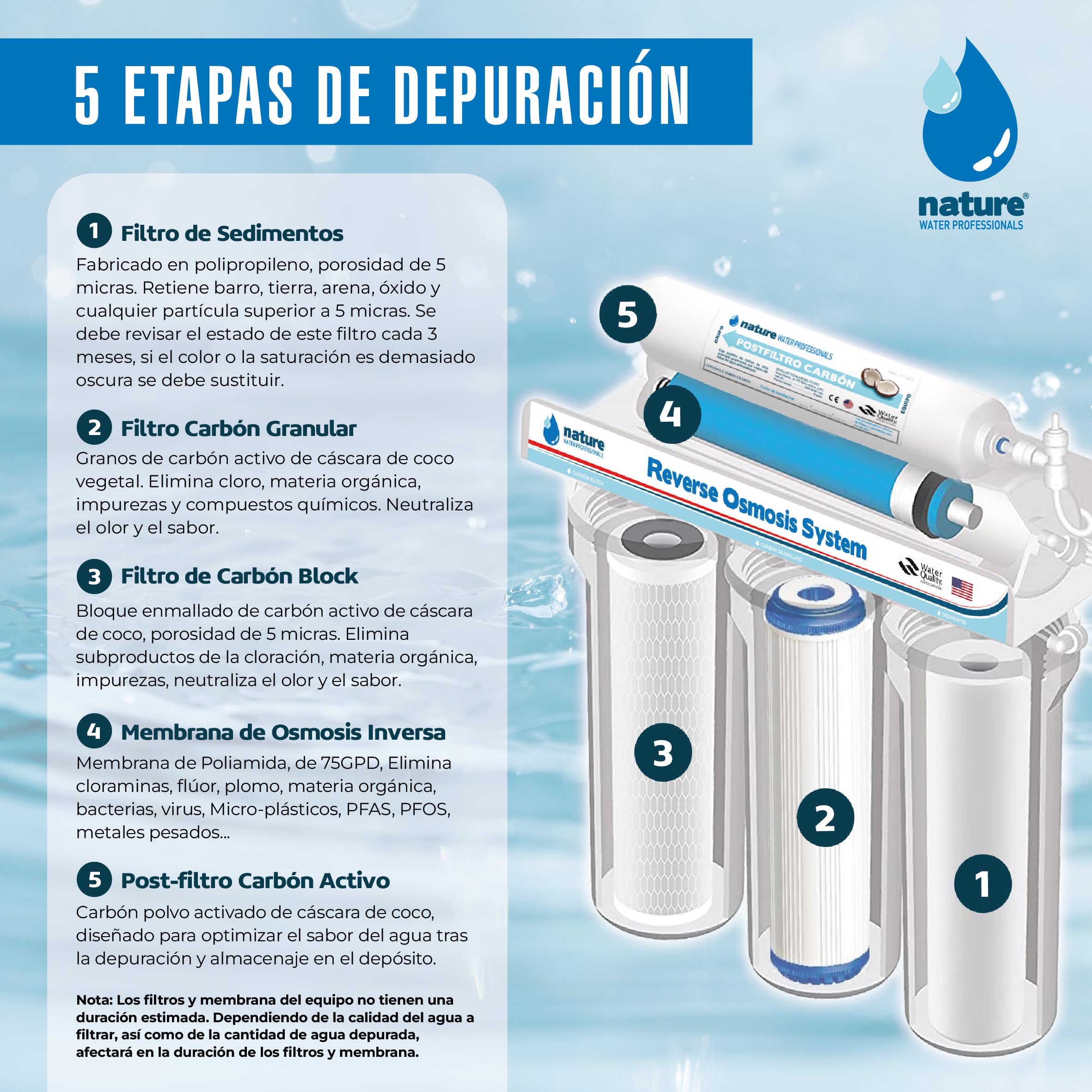 Equipo de Osmosis Inversa - Kit para Osmosis de 5 Etapas - Capacidad para 6 L - Incluye Membrana de 75GPD, Deposito de Agua, Bomba y Filtros - Nature Water Professionals