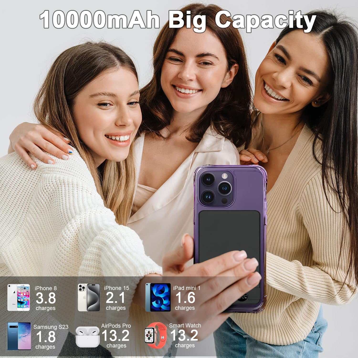 Magnetic Power Bank 10000mAh，20W Fast Charging Portable Charger, Wireless Power Bank with LED Display, Small USB-C Battery Pack with Mag-Safe for iPhone 17/16 Plus/Pro/Max,15/14/13 Series