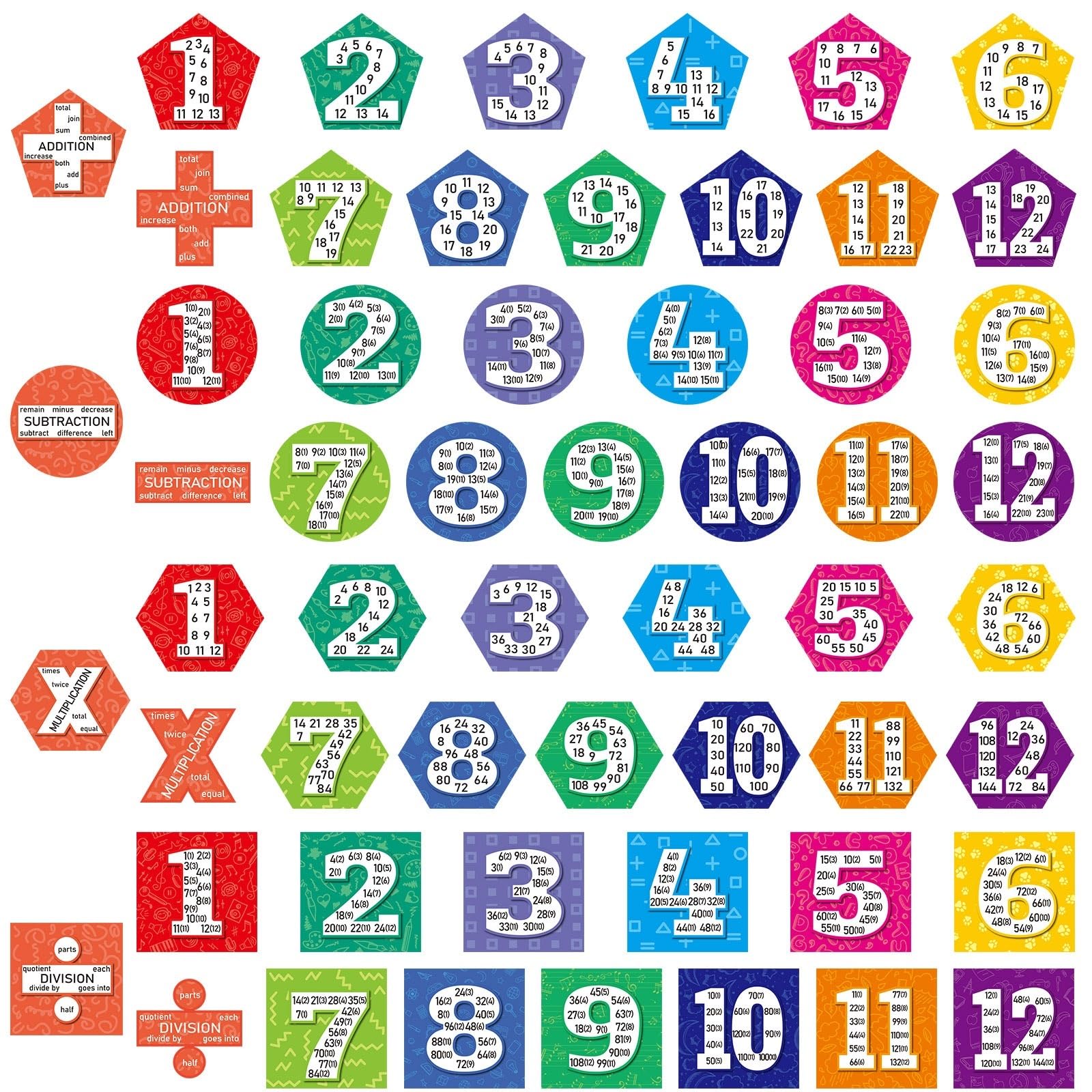 THE WHITE SHOP56 Pcs Math Multiple Posters, Educational Table Chart From 1 to 12, Great Resource For Skip Counting Numbers, Learning Bulletin Board Set Teaching Tool For Home Classroom