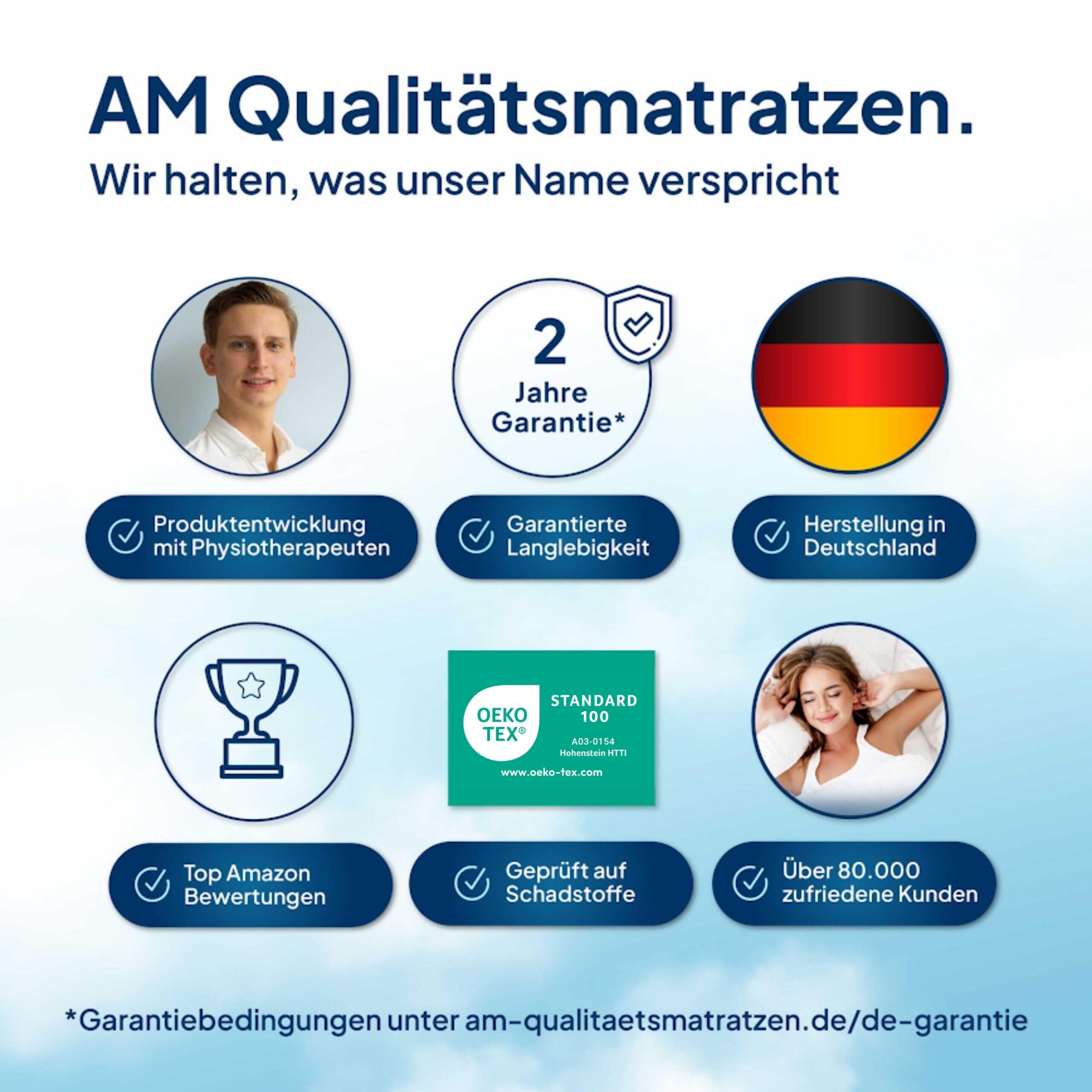 AM Qualitätsmatratzen Premium Spannbettlaken 140x200cm Baumwolle (200gsm) in Anthrazit - Made in Germany - Oeko TEX zertifiziertes Bettlaken 140x200 Baumwolle - Jersey Spannbetttuch - Fitted Sheets