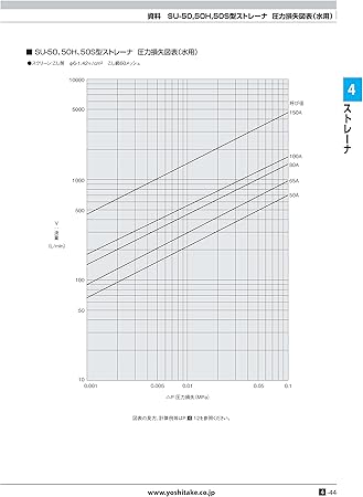 のイメージ ヨシタケ【SU-50-65A】U ストレーナ 1.0MPa仕様 軽量タイプ ...
