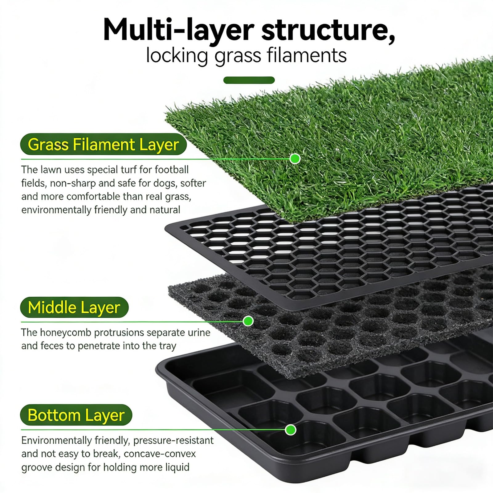 Tapis de propreté pour chiots avec bac anti-fuite et tapis d'herbe dans divers entraînements, aide à nettoyer facilement les herbes