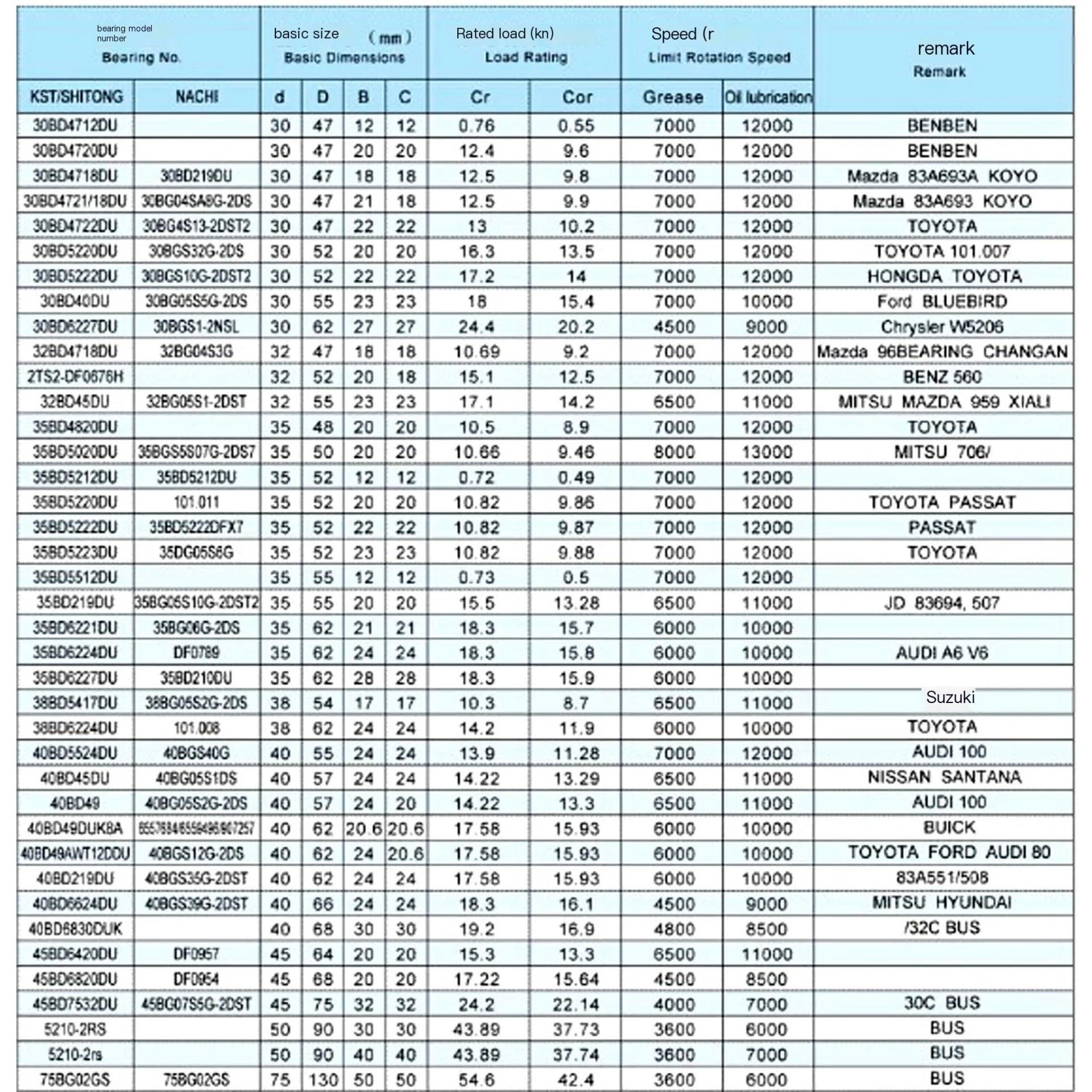 Cuscinetto puleggia frizione compressore aria condizionata auto 30BG05S5G-2DS 5006-2NSL 30BD40DU ACB30550023 30BD219V frizione AC auto | 35BD5212