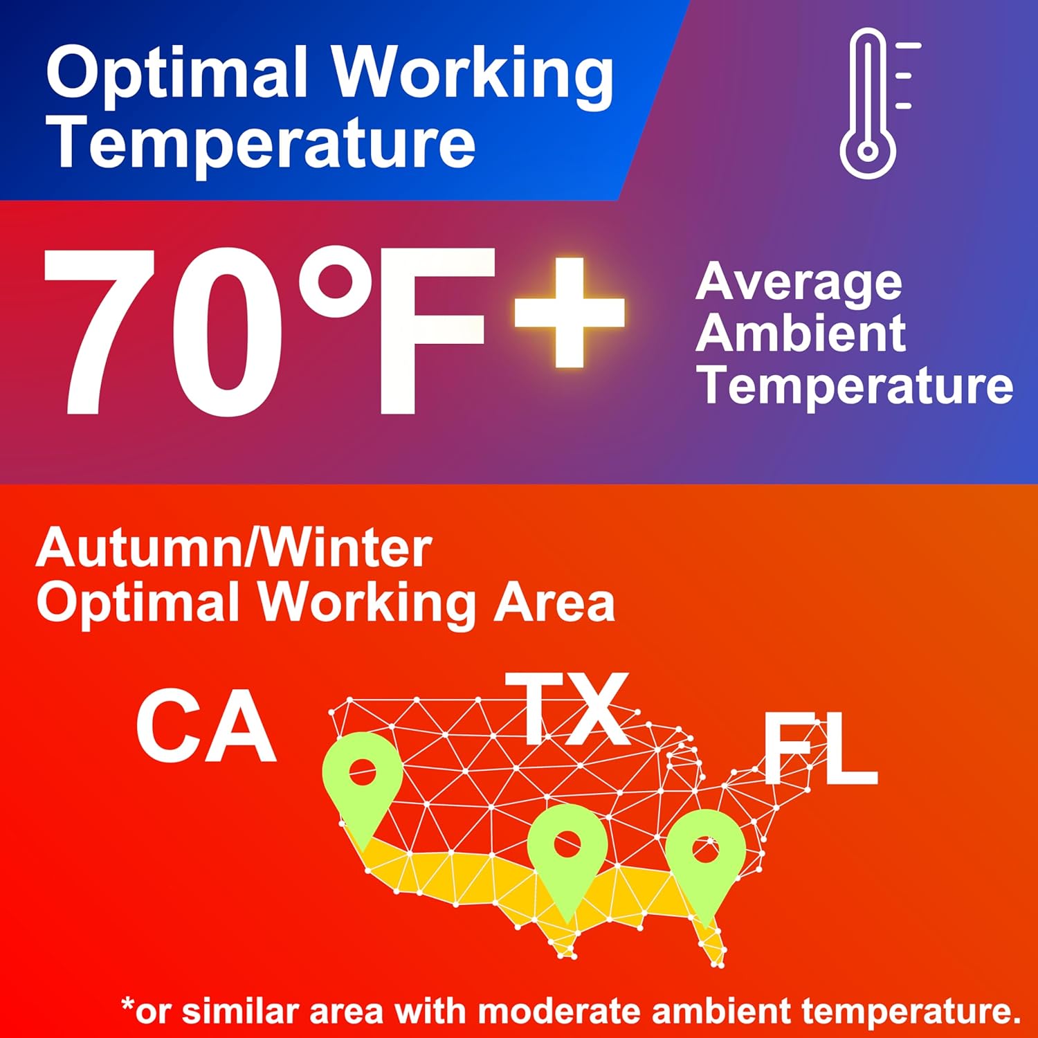 Optimal Working Temperature graphic showing 70°F+ average ambient temperature for Autumn/Winter in CA, TX, FL