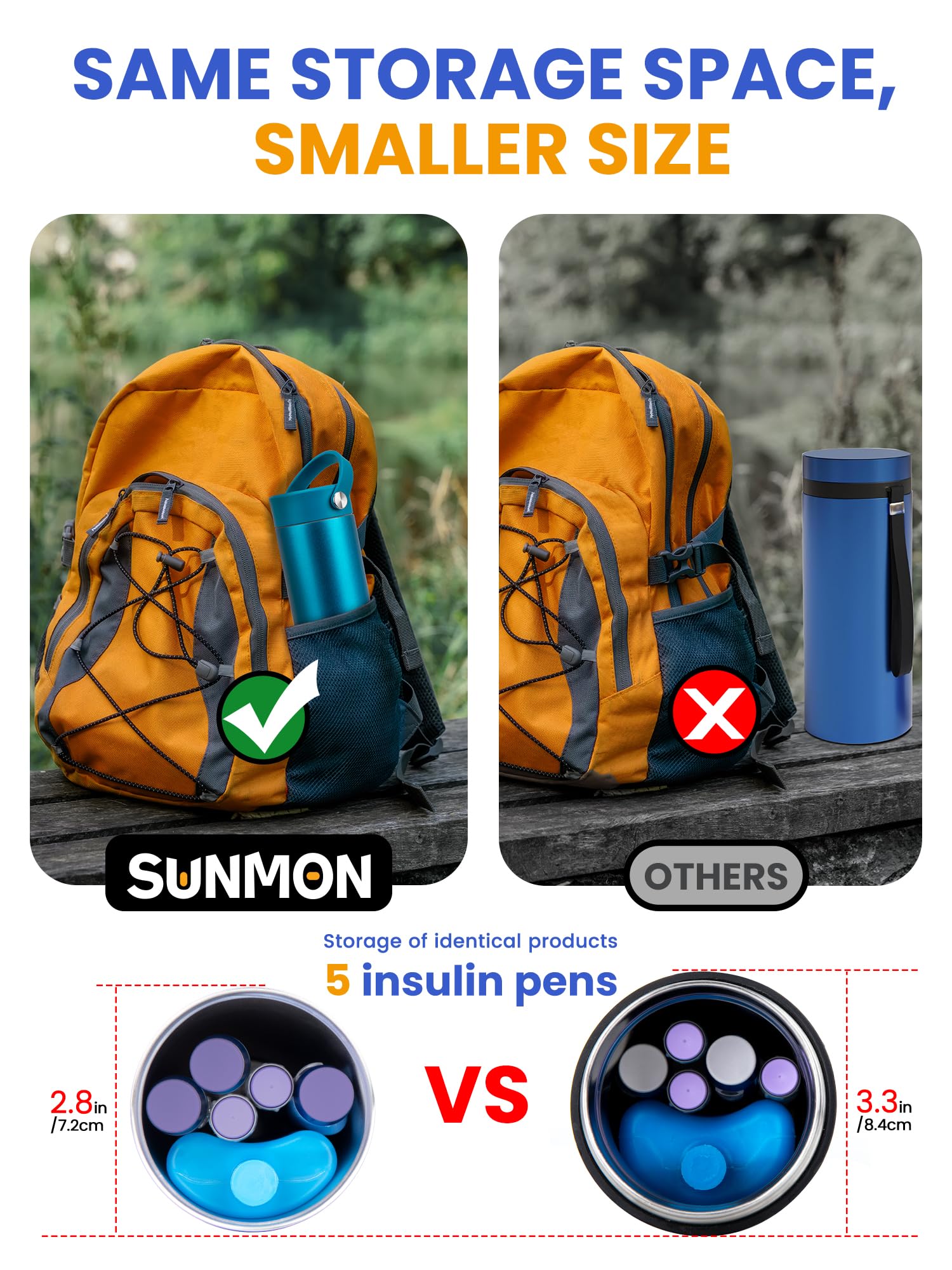 SUNMON Bolsa Isotermica Insulina con Indicador Temperatura, Nevera Insulina Viaje, Nevera Electrica insulina para Acero Inoxidable 304, Estuche Insulina Frio para Refrigerar Durante 48 Horas