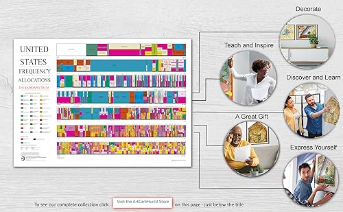 Miniatura 5 de ARRL 2016 - Póster de radioaficionado - Tabla de asignaciones de frecuencia de espectro de Estados Unidos - Accesorios de radio aficionados, arte