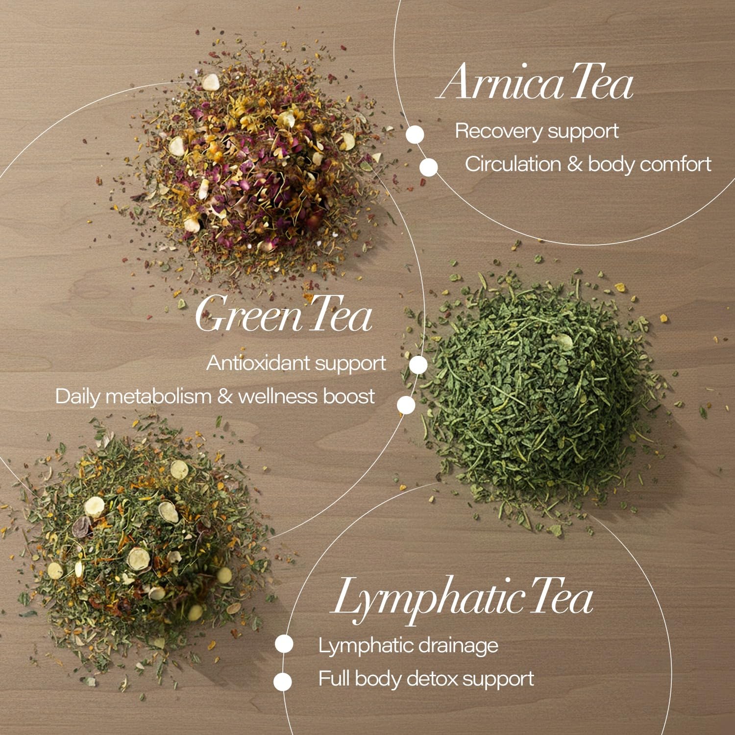 Lymphatic Drainage Tea Kit: Arnica Tea Bundle with Lympho Tea, Green Tea, and Recipes Book for Detox, Post Lymphatic Massage, Post Surgery, Bruising and Swelling (3 Teas+ Recipes Book)