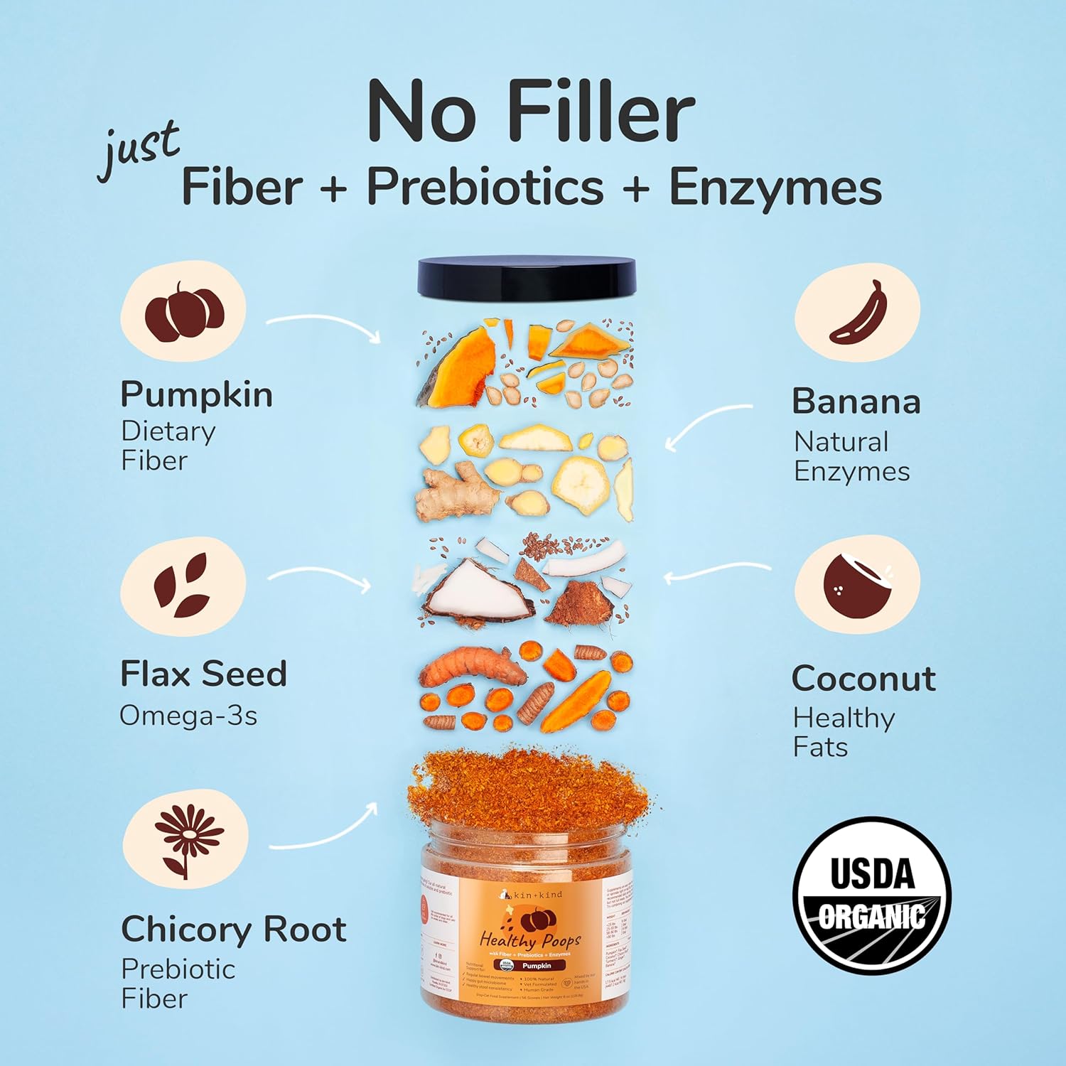 kin+kind Healthy Poops - Organic Pumpkin Powder for Dogs and Cats - Digestive and Probiotic Support w/Prebiotics & Fiber Powder - Cat & Dog Vitamins and Supplements for Sensitive Stomach - 3 x 8 oz