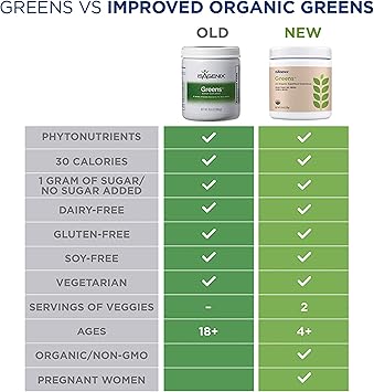 Isagenix Organic Greens, Organic Superfood Drink Mix of Phytonutrient Drink  Mix with Organic Spinach, Kale, Spirulina, Chlorella, Broccoli, and More ...